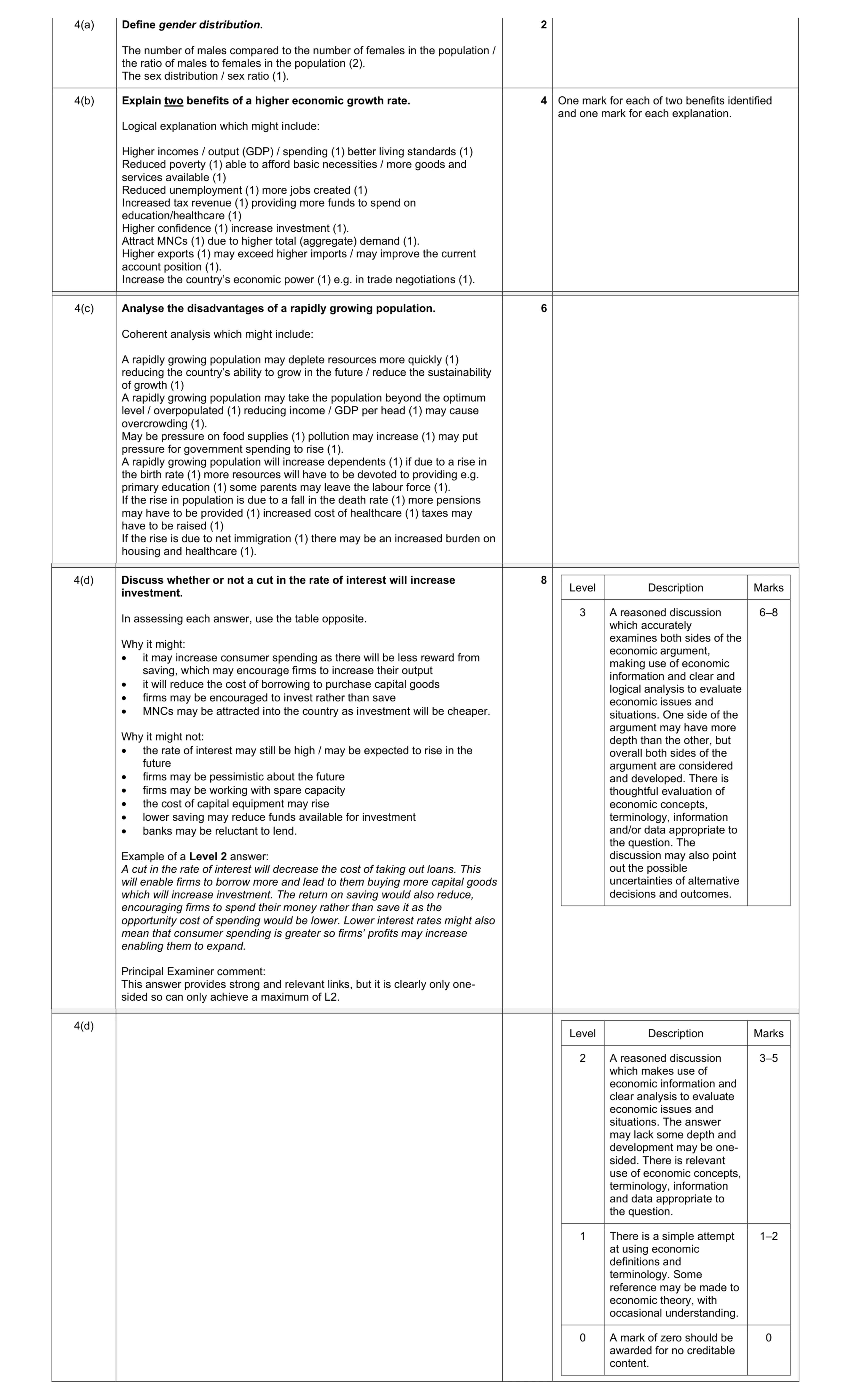 Mark scheme for question 22