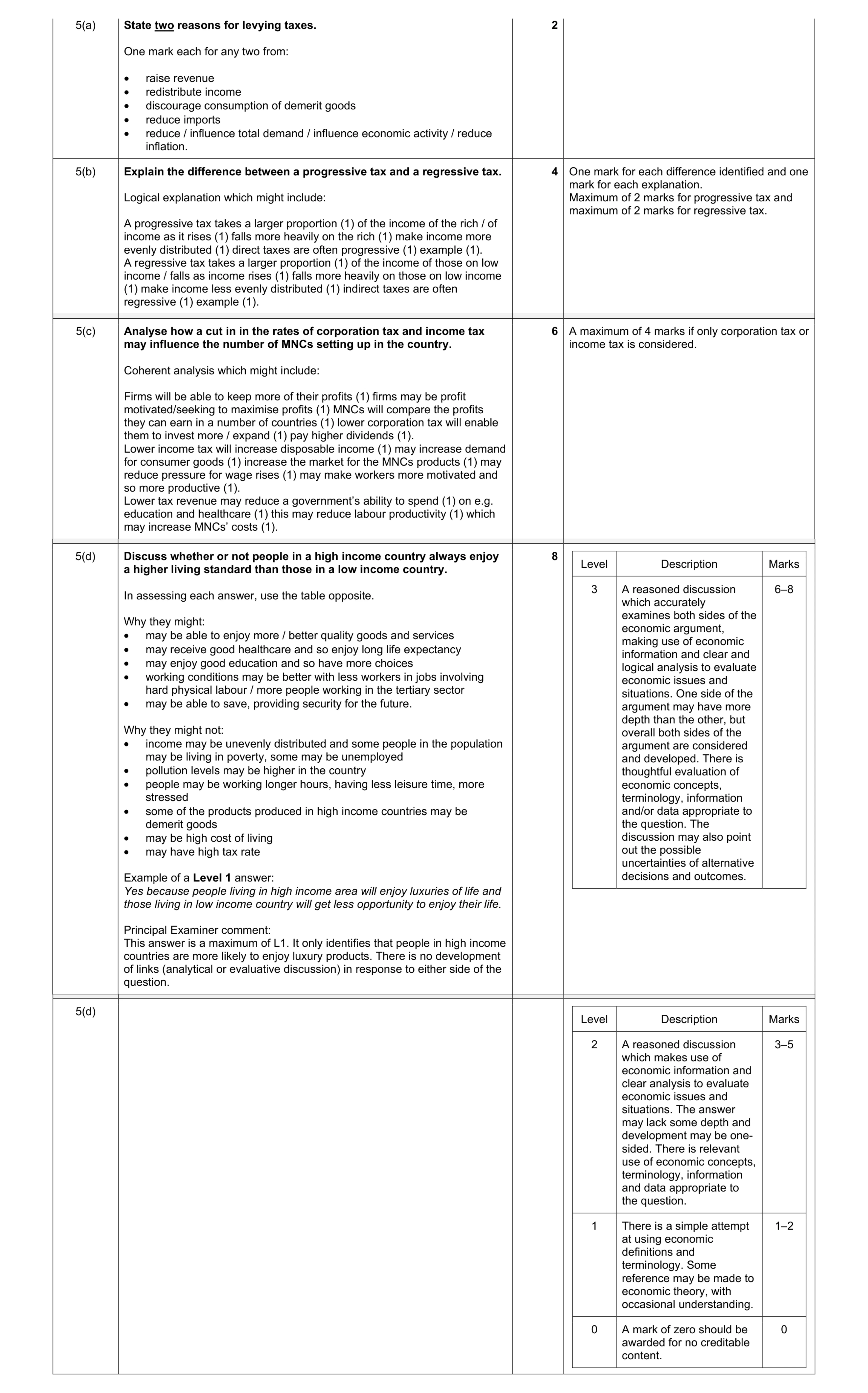 Mark scheme for question 21