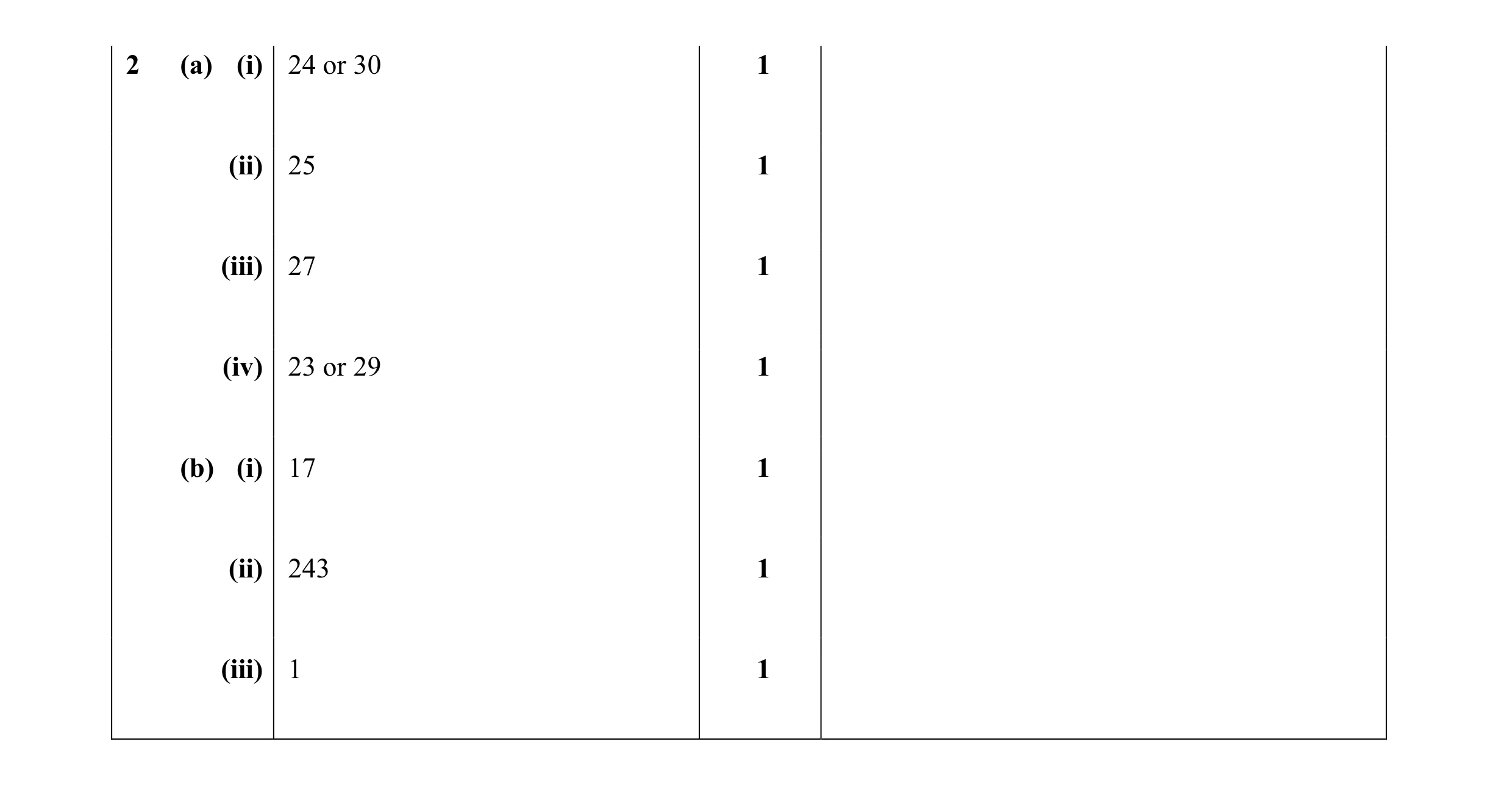 Mark scheme for question 33