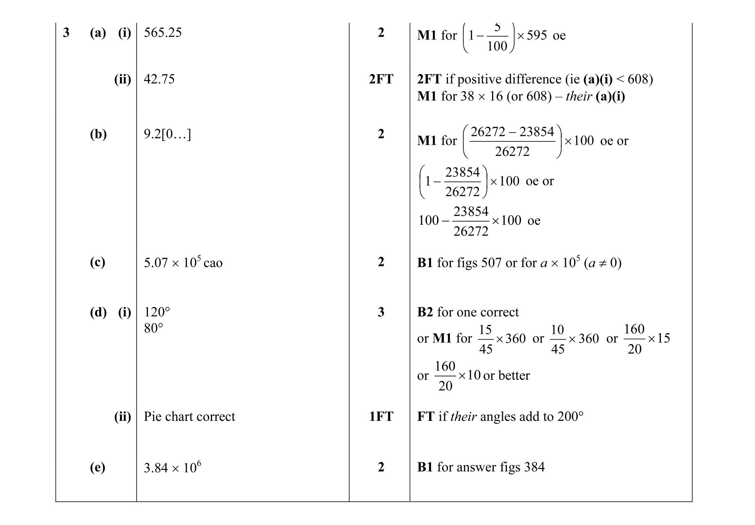 Mark scheme for question 5