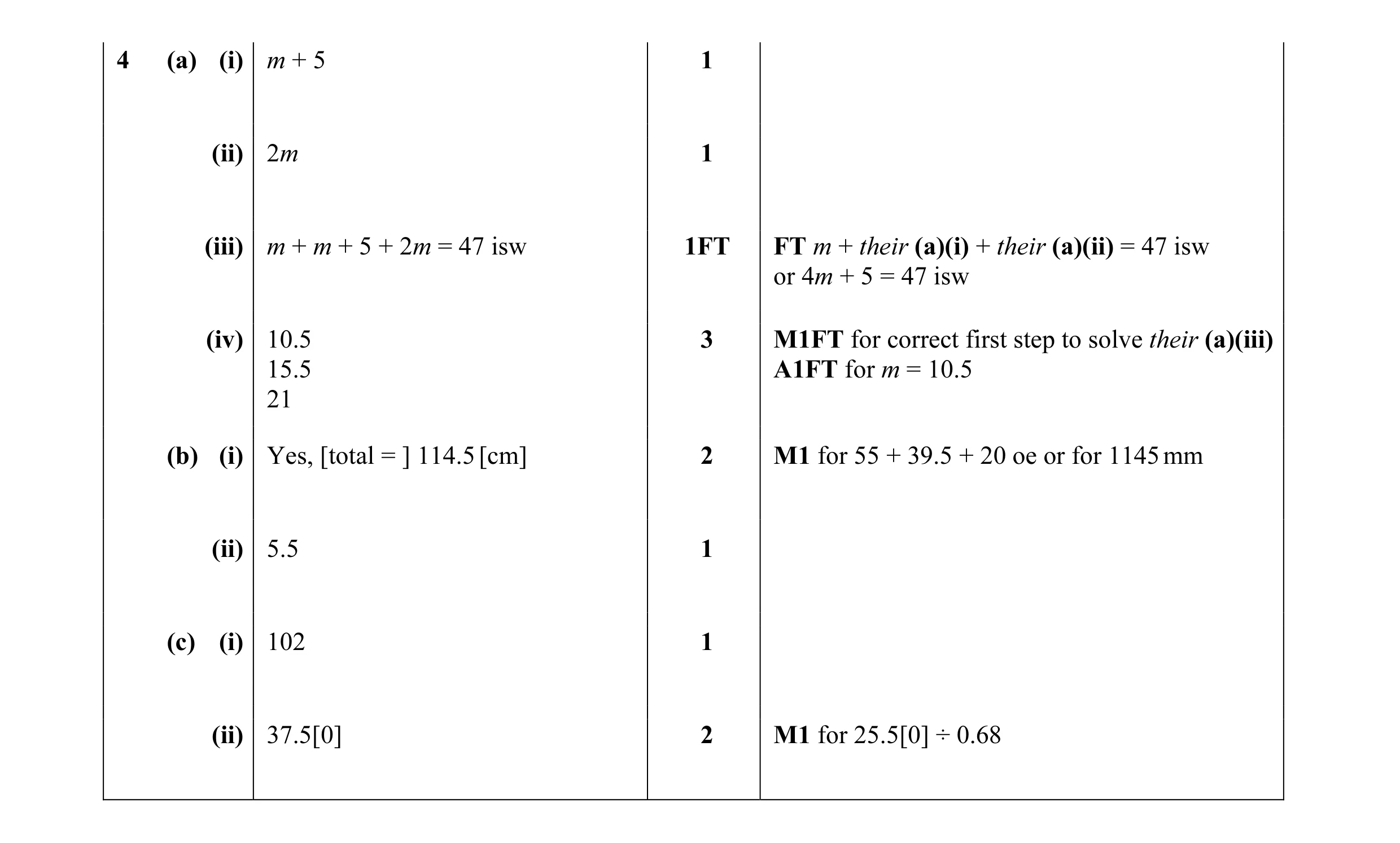 Mark scheme for question 21