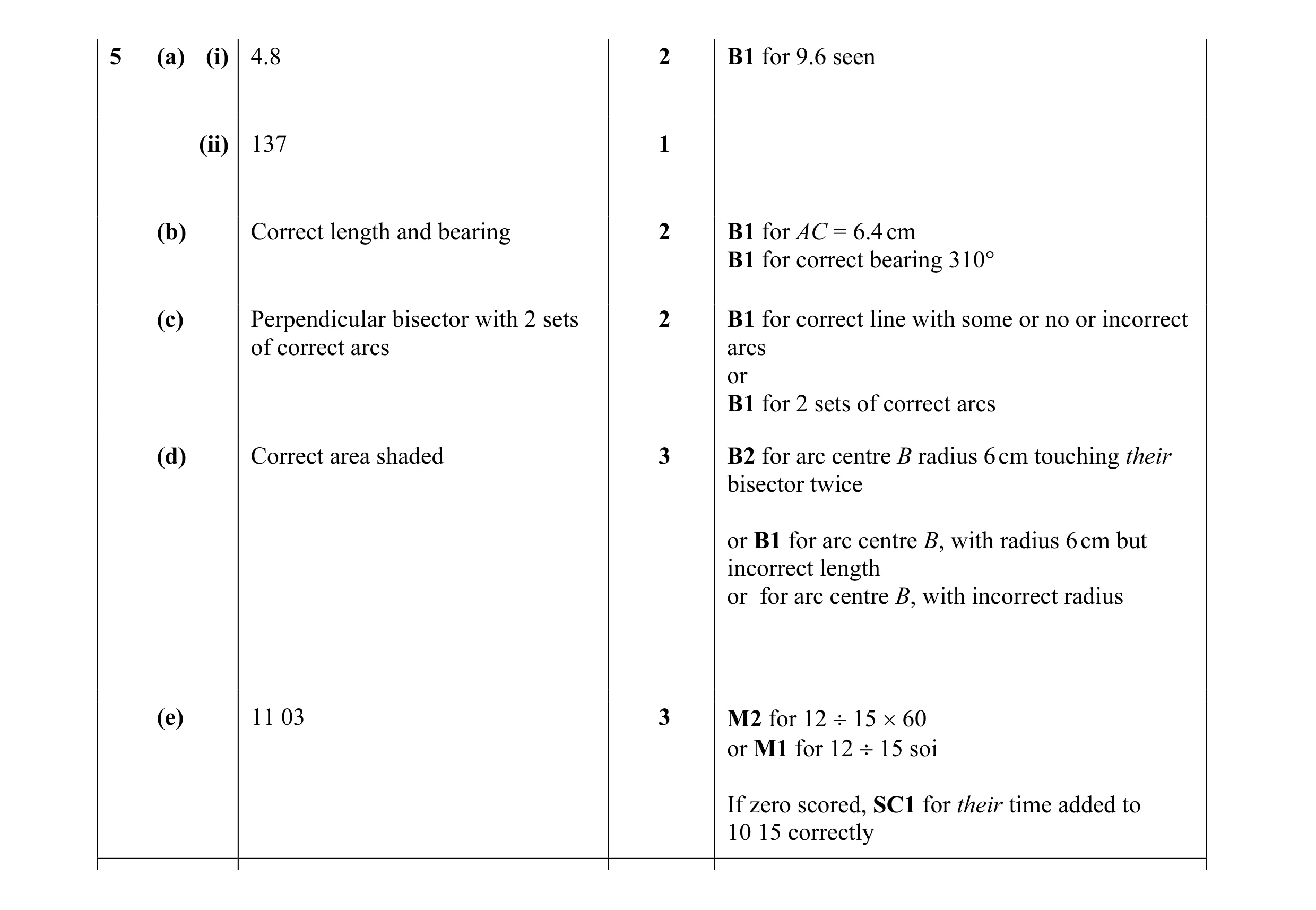 Mark scheme for question 14