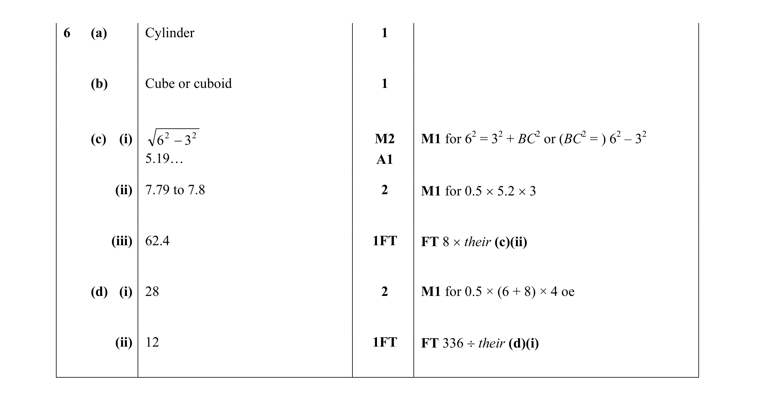 Mark scheme for question 15