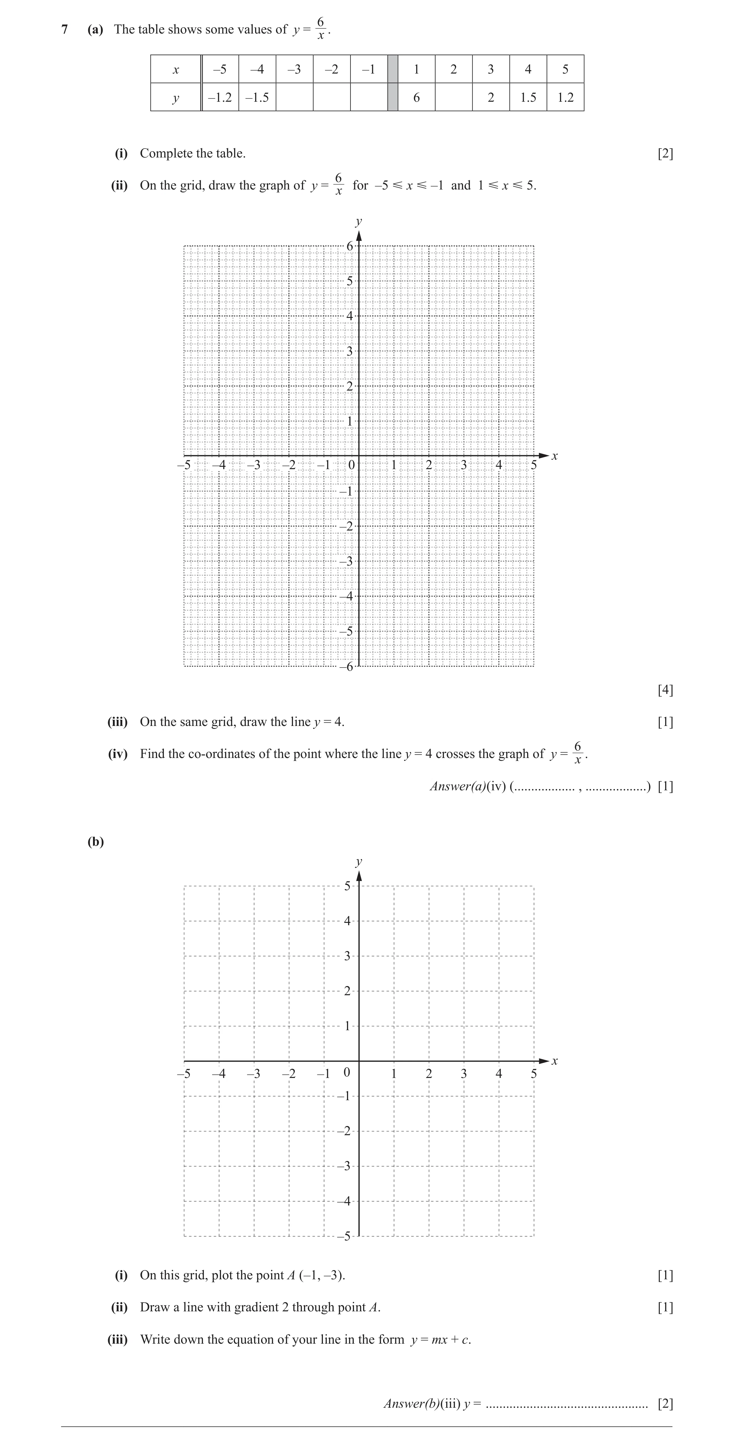Question 26: (a) The table shows some values of y = . x x –5 –4 –3 –2 –1 1 2 3 4 5 y –1.2 –1.5 6 2 1.5 1.2 (i) Complete the table. [2] 6 (ii) On the gri…