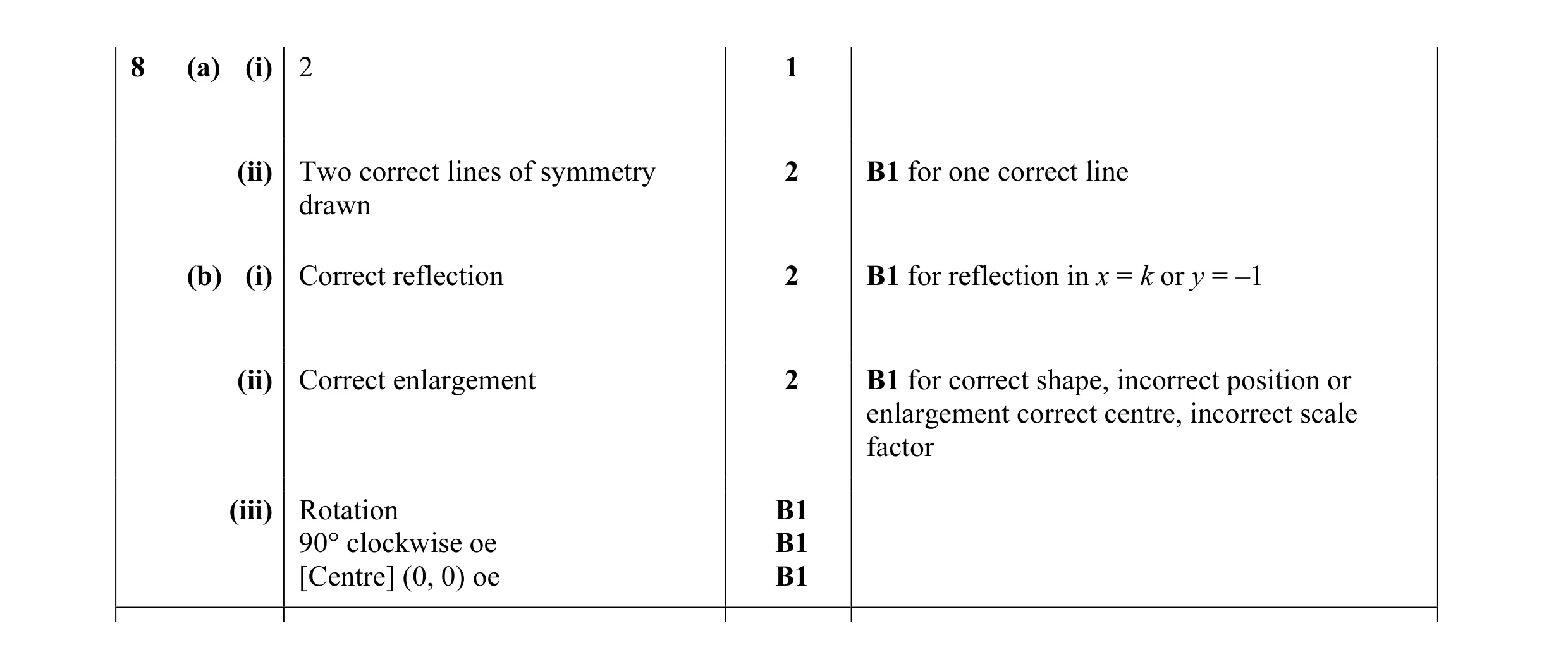 Mark scheme for question 13