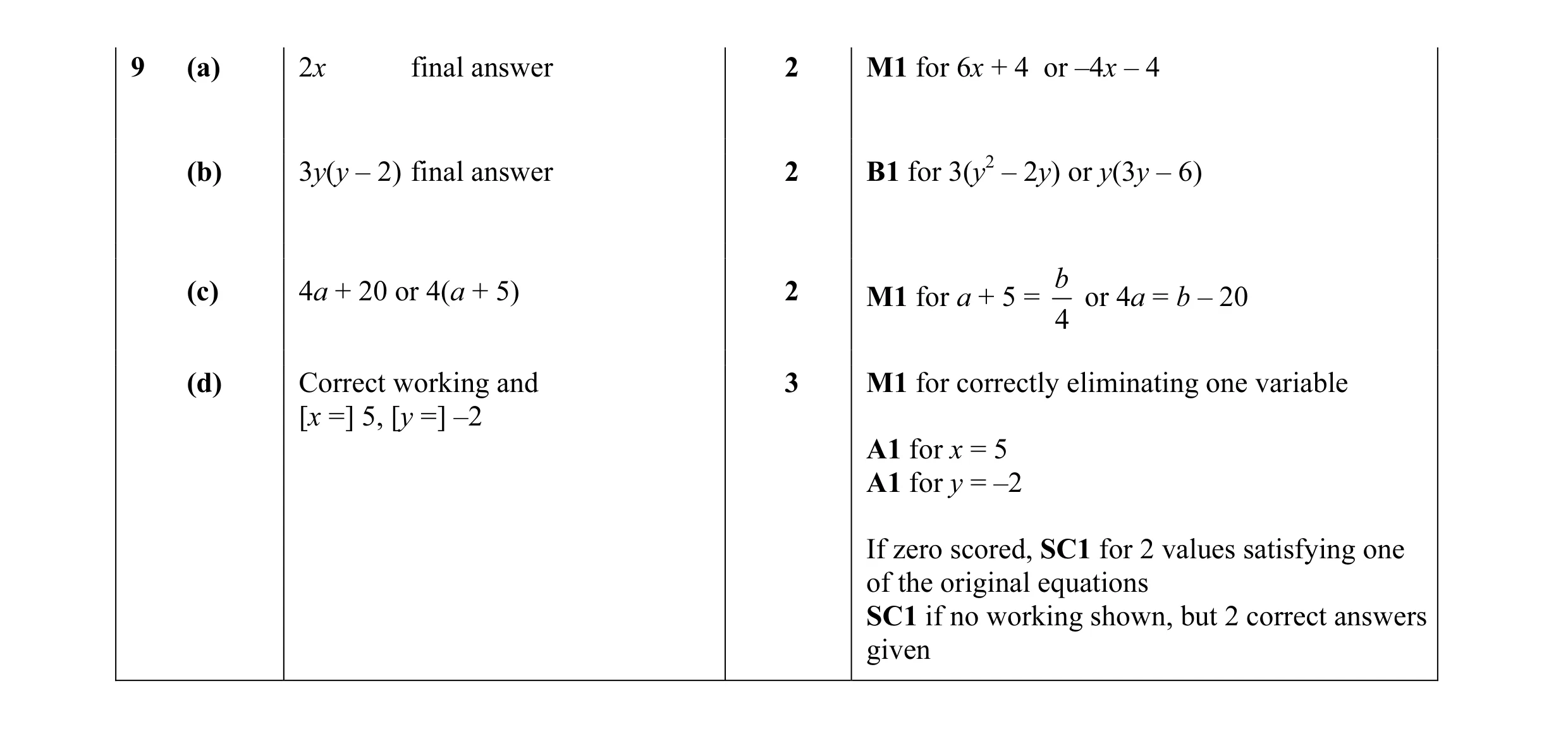 Mark scheme for question 23