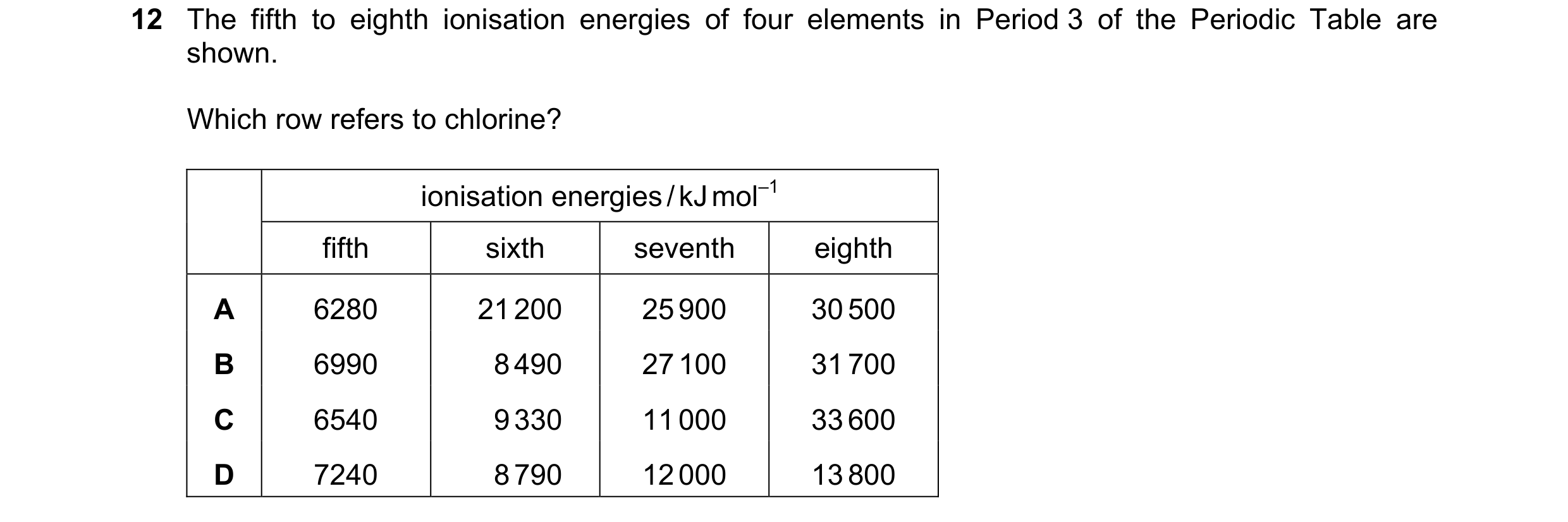 Question 69: The fifth to eighth ionisation energies of four elements in Period 3 of the Periodic Table are shown. Which row refers to chlorine? ionisat…
