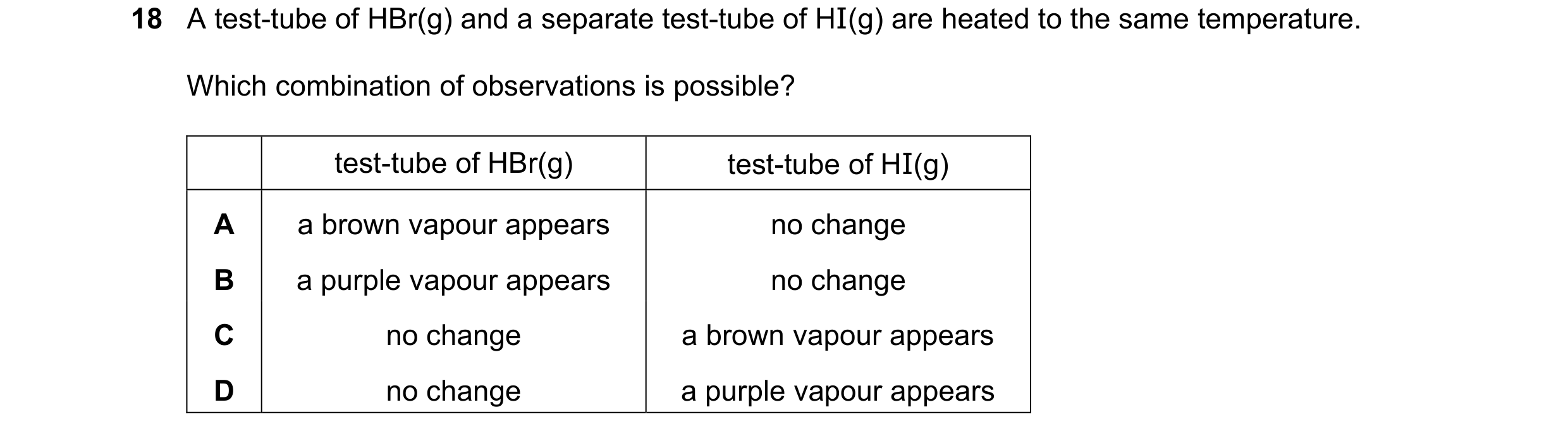 Question 66: A test-tube of HBr(g) and a separate test-tube of HI(g) are heated to the same temperature. Which combination of observations is possible? …