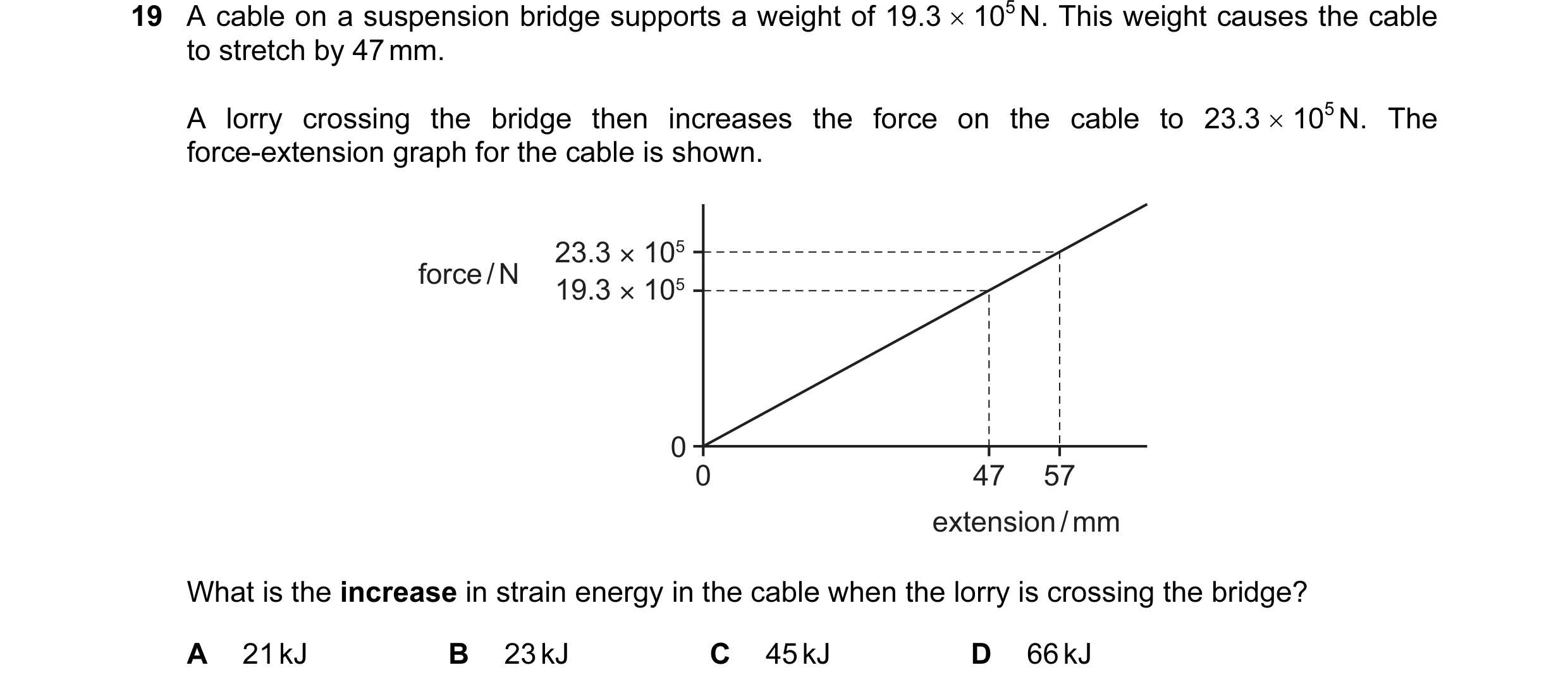 Question 80: A cable on a suspension bridge supports a weight of 19.3 × 105 N. This weight causes the cable to stretch by 47 mm. A lorry crossing the br…