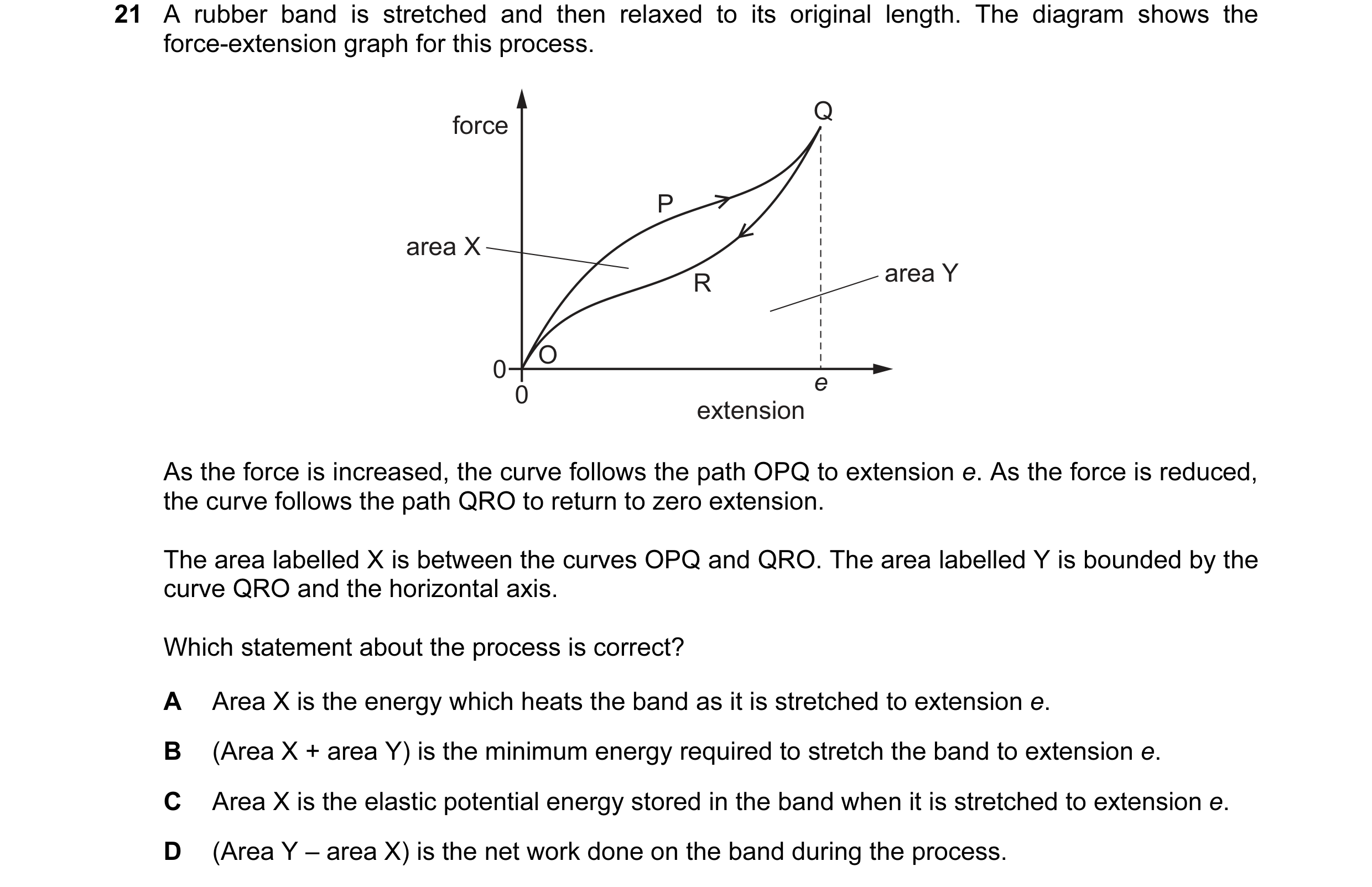 Question 81: A rubber band is stretched and then relaxed to its original length. The diagram shows the force-extension graph for this process. Q force P…