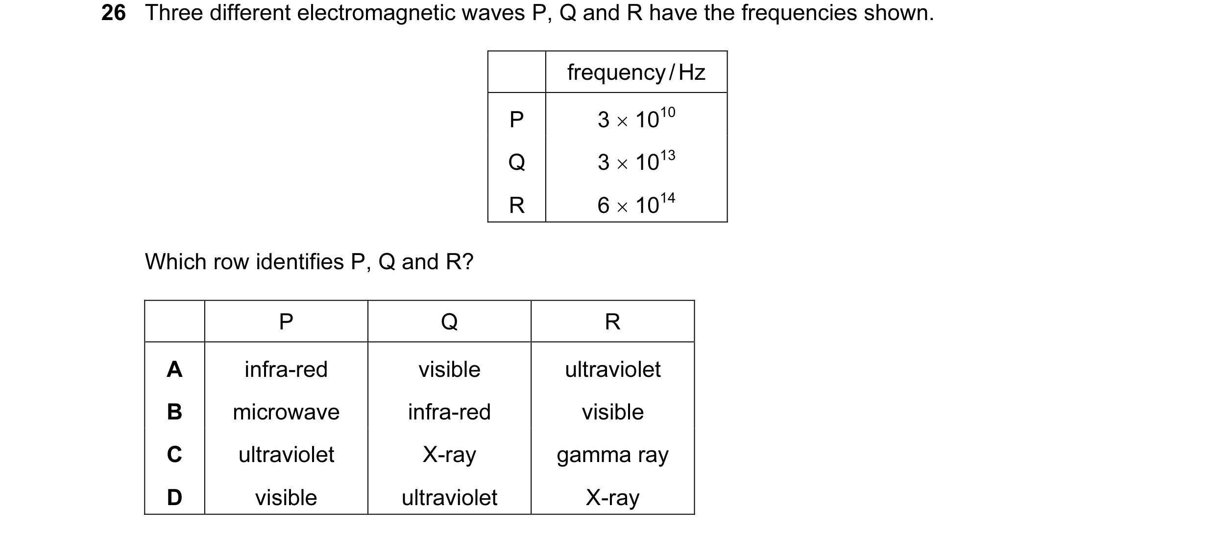 Question 40: Three different electromagnetic waves P, Q and R have the frequencies shown. frequency / Hz P 3 × 1010 Q 3 × 1013 R 6 × 1014 Which row iden…