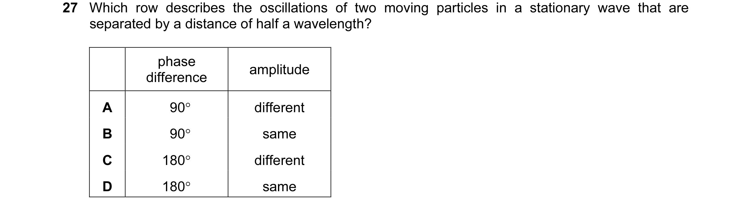 Question 59: Which row describes the oscillations of two moving particles in a stationary wave that are separated by a distance of half a wavelength? ph…