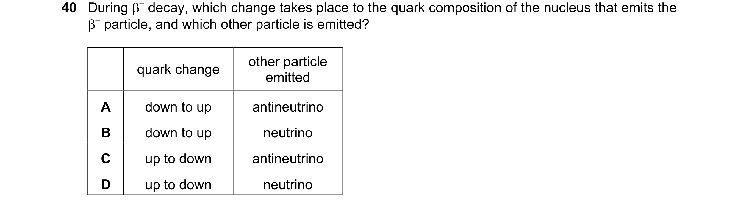 Question 10: During β– decay, which change takes place to the quark composition of the nucleus that emits the β– particle, and which other particle is e…