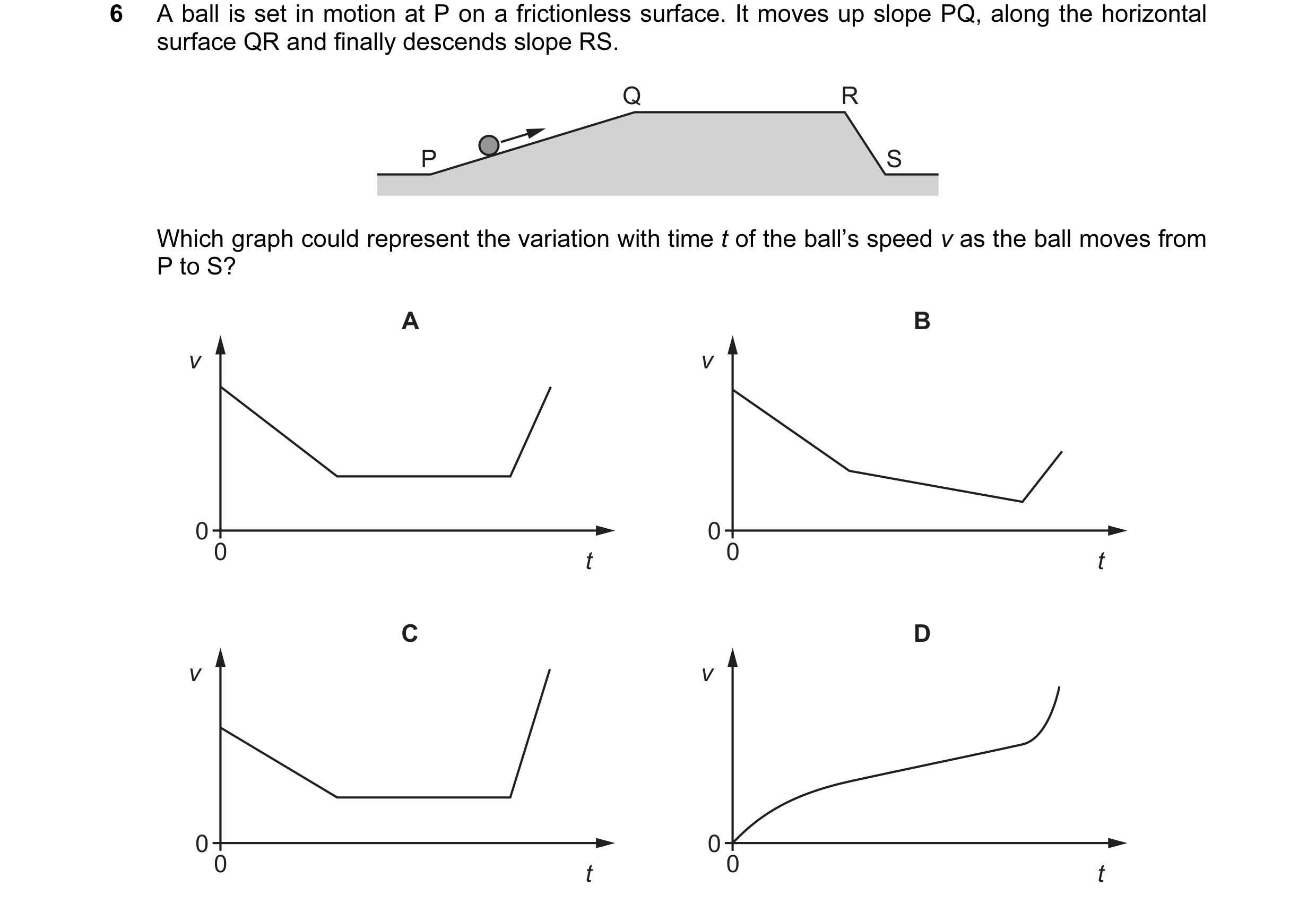Question 124: A ball is set in motion at P on a frictionless surface. It moves up slope PQ, along the horizontal surface QR and finally descends slope RS…