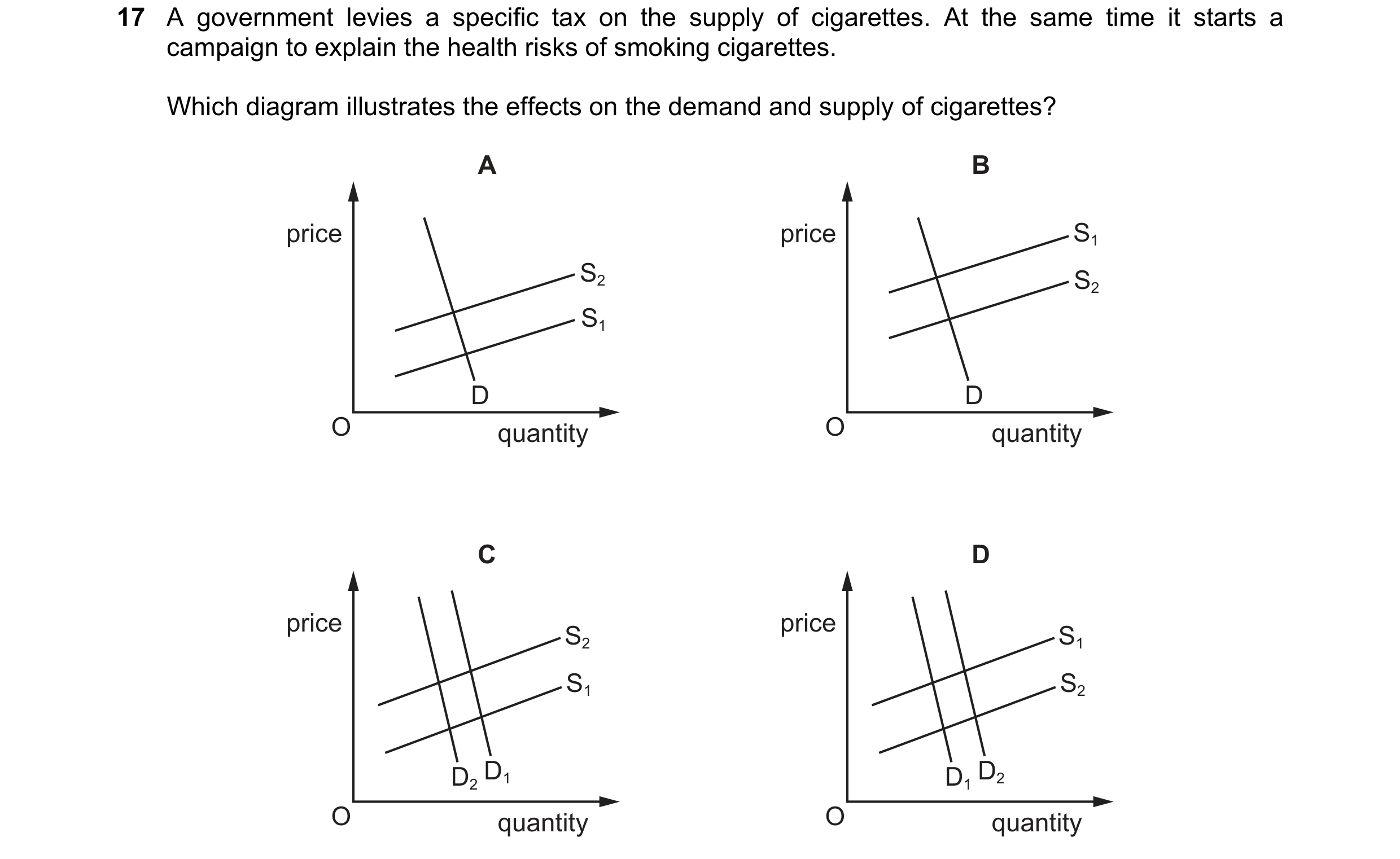 Question 68: A government levies a specific tax on the supply of cigarettes. At the same time it starts a campaign to explain the health risks of smokin…