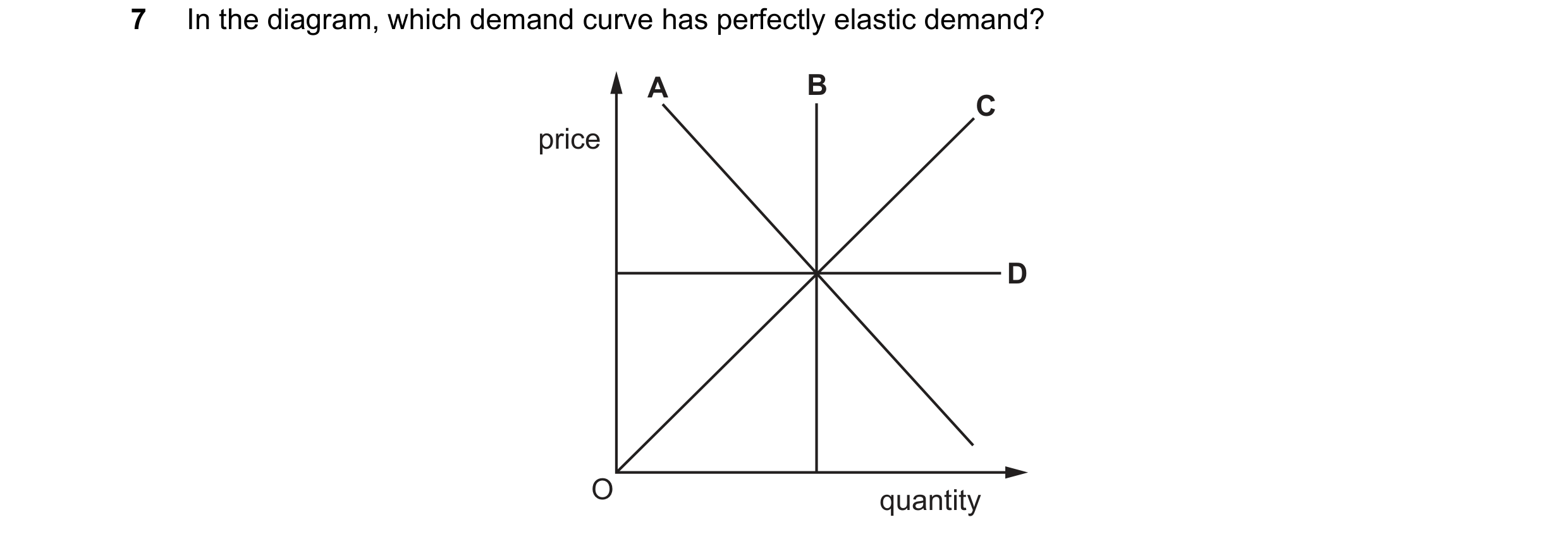 Question 57: In the diagram, which demand curve has perfectly elastic demand? A B C price D O quantity