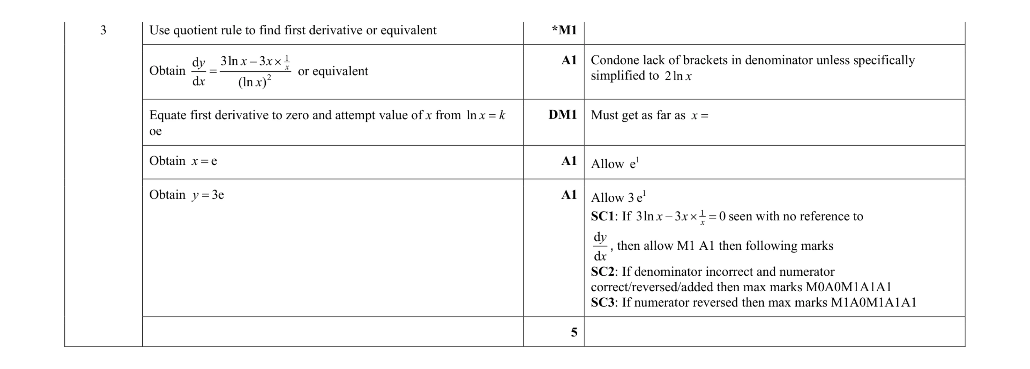 Mark scheme for question 34