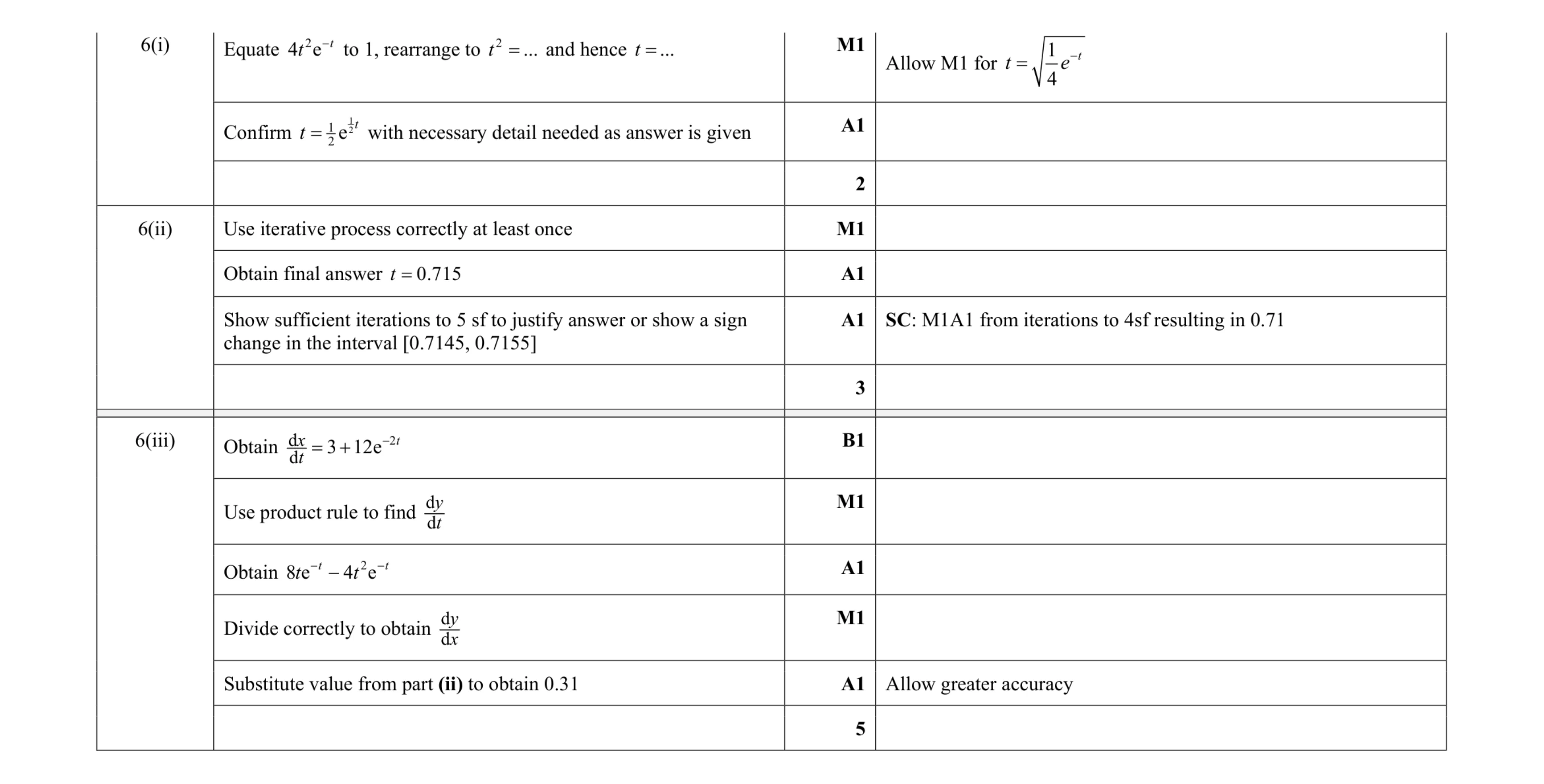 Mark scheme for question 54