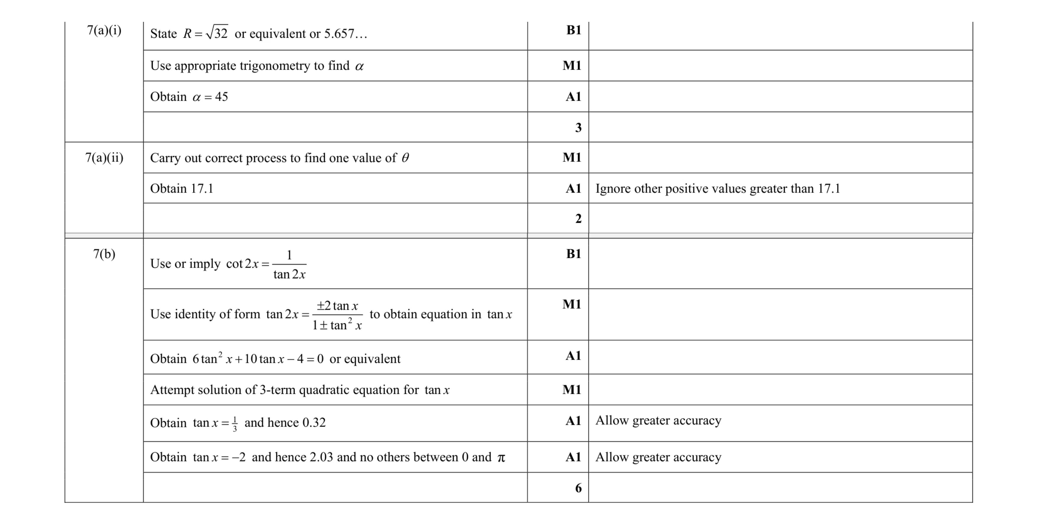 Mark scheme for question 59