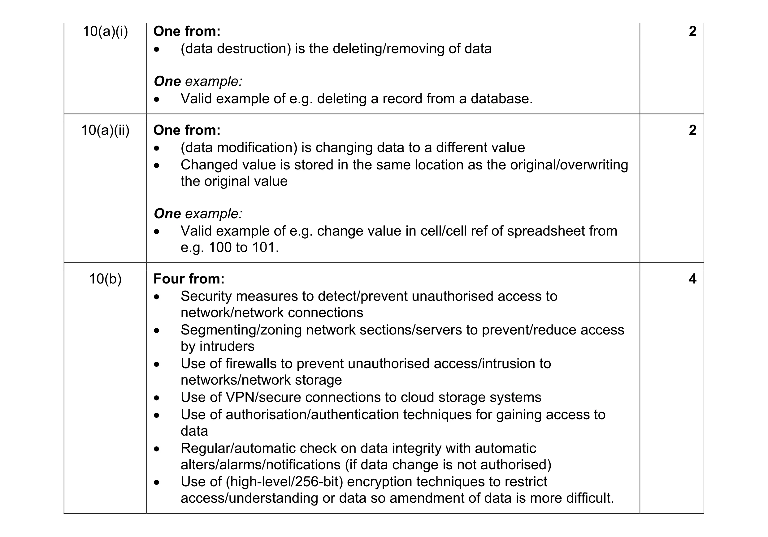 Mark scheme for question 39