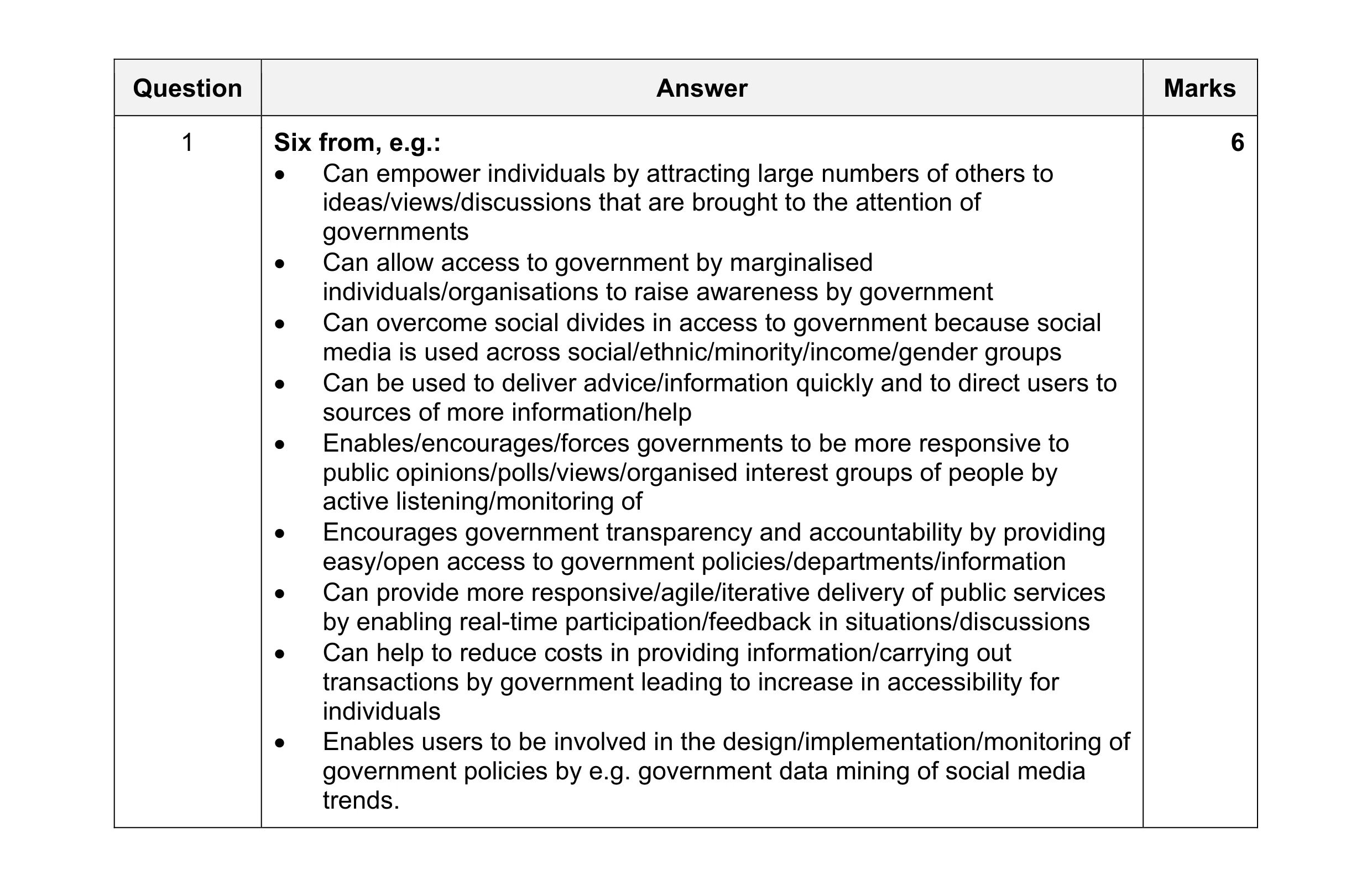 Mark scheme for question 16