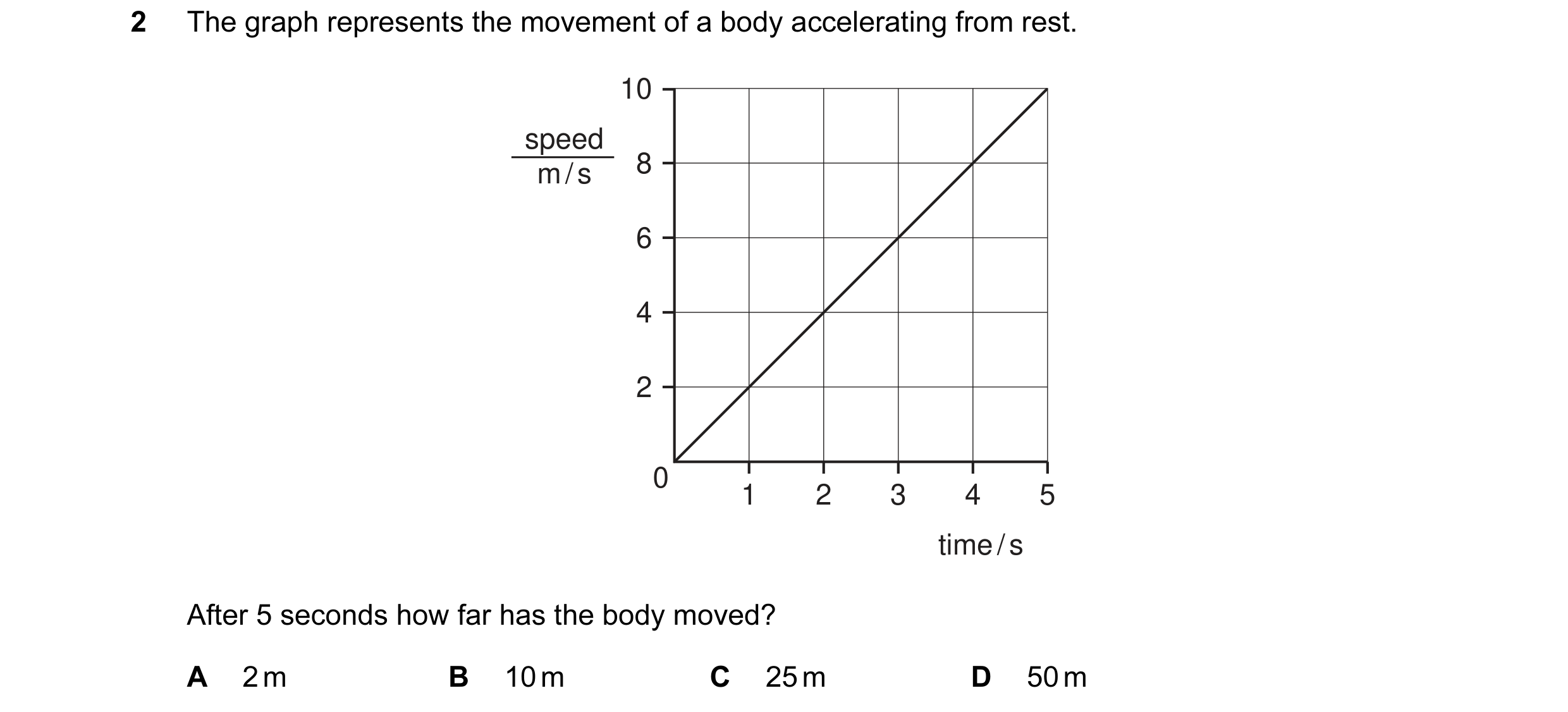 Question 7: The graph represents the movement of a body accelerating from rest. 10 speed m / s 8 6 4 2 0 1 2 3 4 5 time / s After 5 seconds how far has…