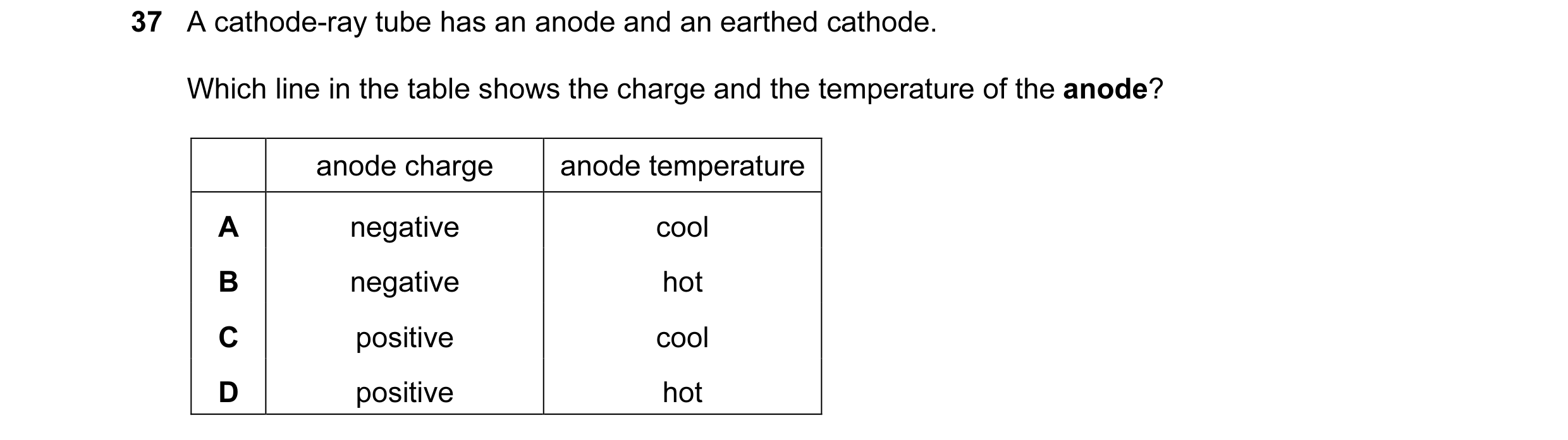 Question 8: A cathode-ray tube has an anode and an earthed cathode. Which line in the table shows the charge and the temperature of the anode? anode ch…