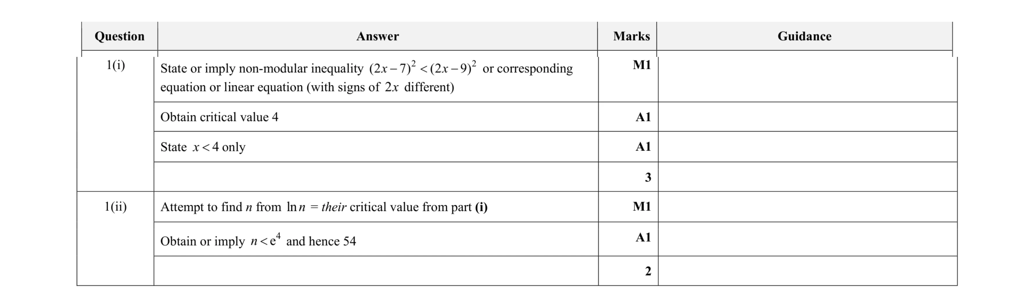 Mark scheme for question 57