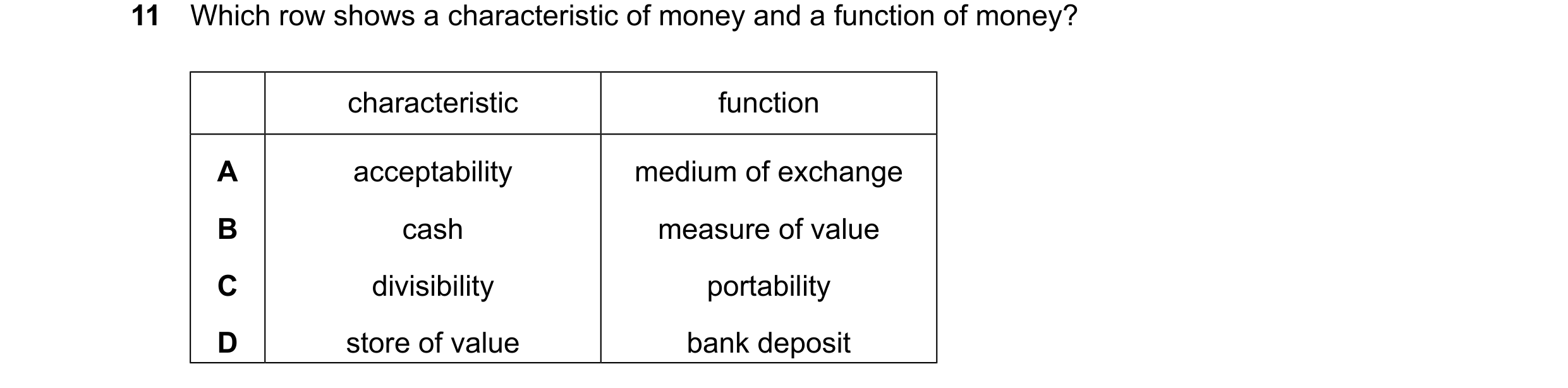 Question 99: Which row shows a characteristic of money and a function of money? characteristic function A acceptability medium of exchange B cash measur…