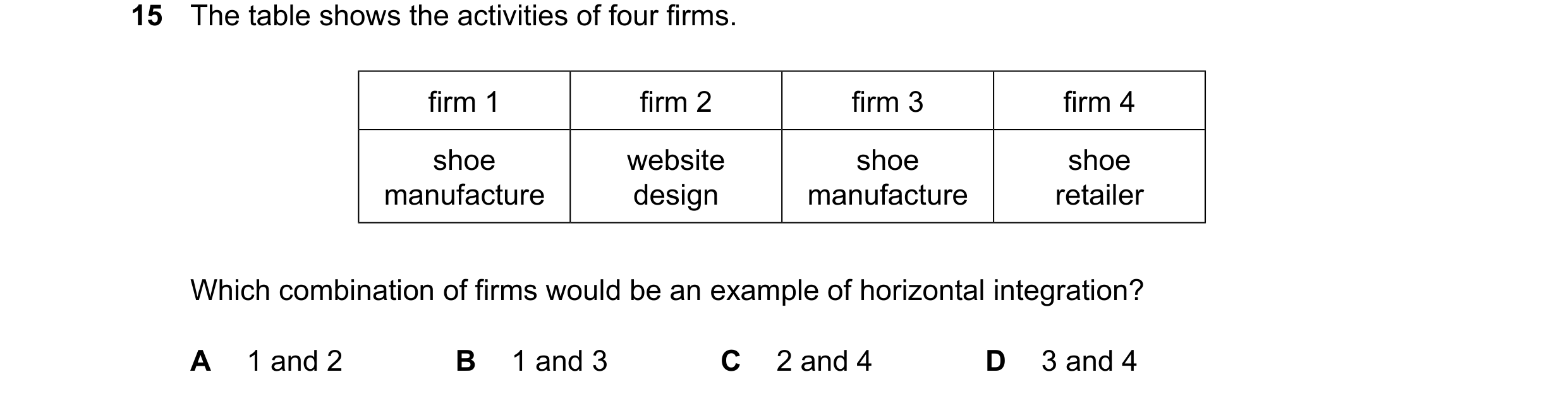 Question 94: The table shows the activities of four firms. firm 1 firm 2 firm 3 firm 4 shoe website shoe shoe manufacture design manufacture retailer Wh…