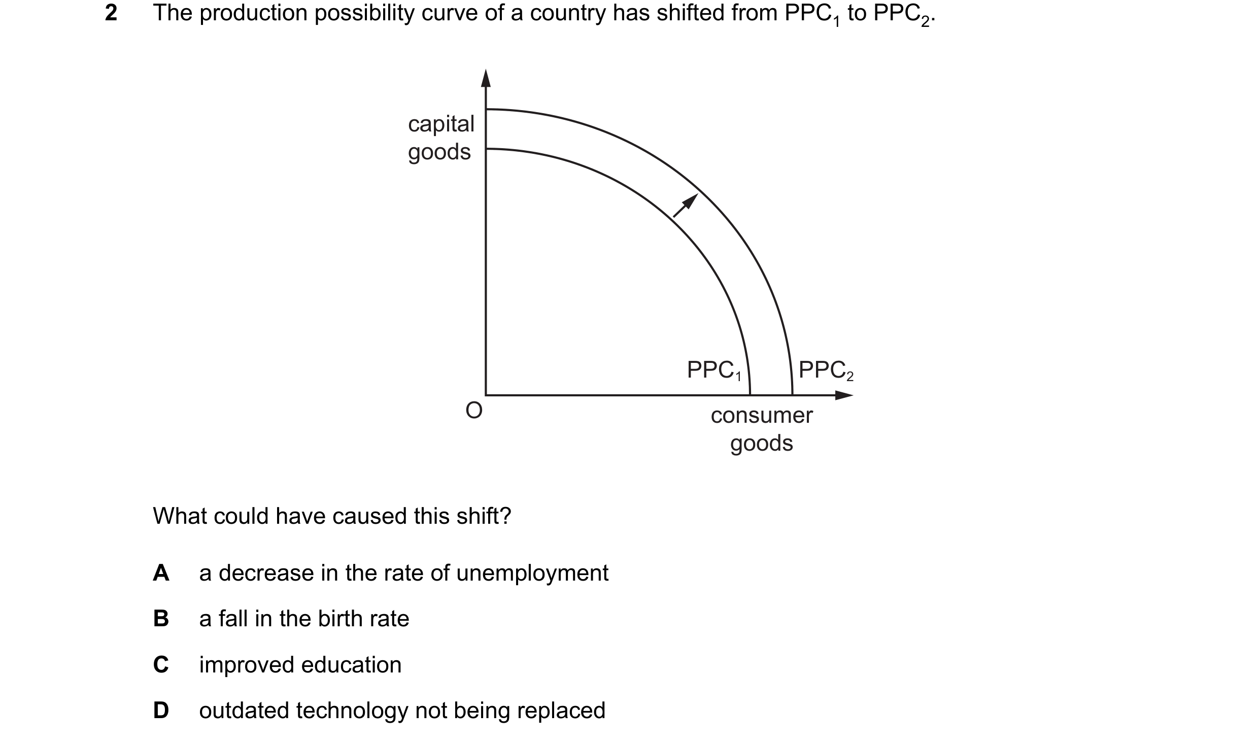 Question 64: The production possibility curve of a country has shifted from PPC1 to PPC2. capital goods PPC1 PPC2 O consumer goods What could have cause…