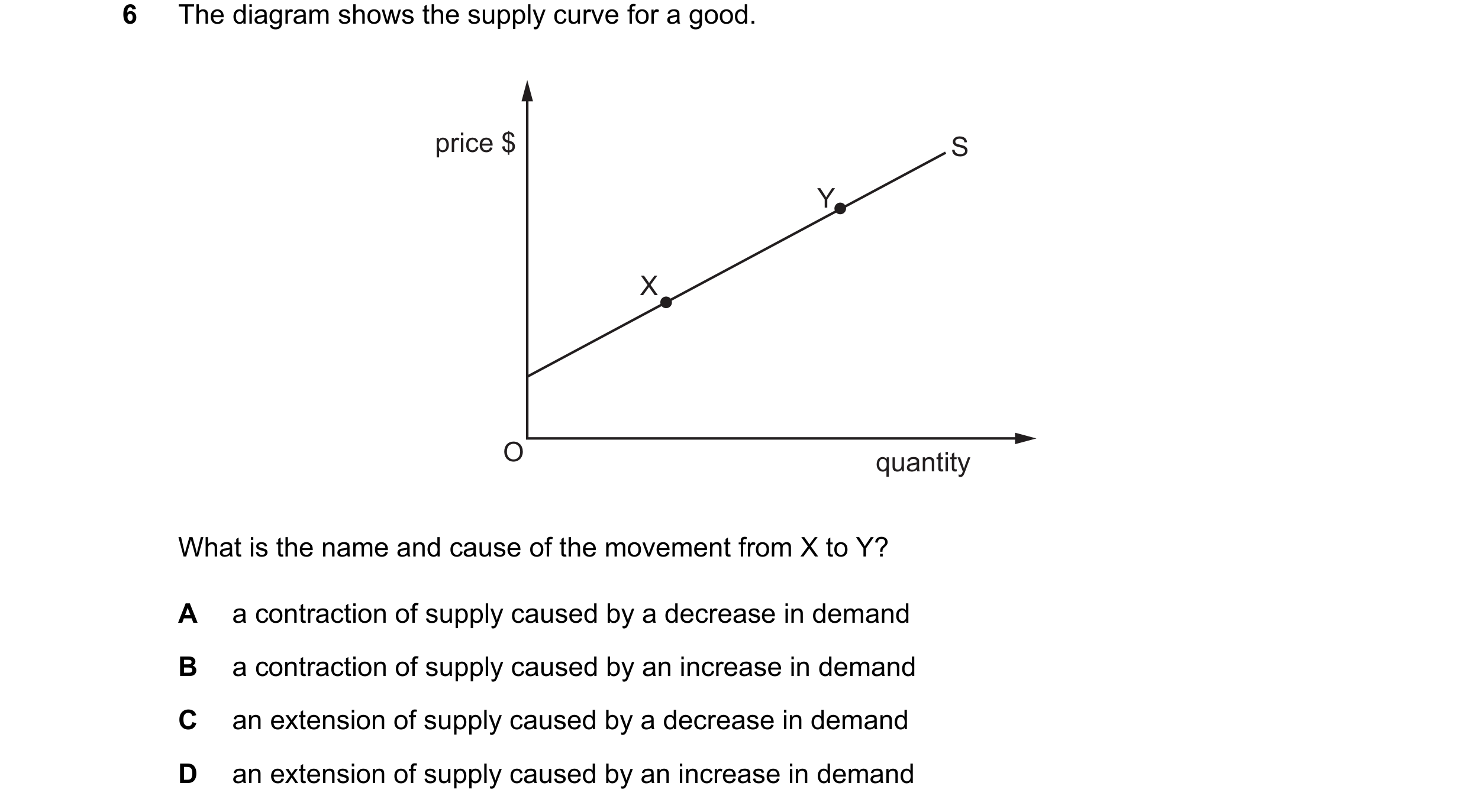 Question 79: The diagram shows the supply curve for a good. price $ S Y X O quantity What is the name and cause of the movement from X to Y? A a contrac…