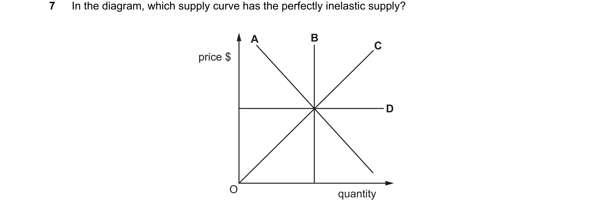 Question 28: In the diagram, which supply curve has the perfectly inelastic supply? A B C price $ D O quantity