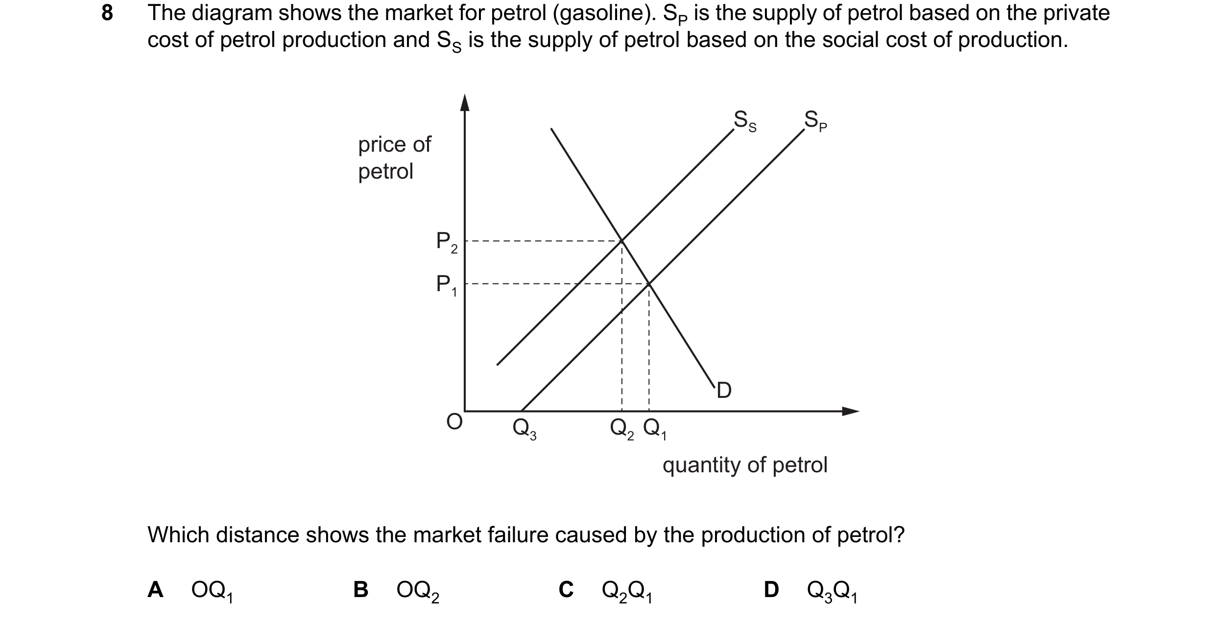 Question 140: The diagram shows the market for petrol (gasoline). SP is the supply of petrol based on the private cost of petrol production and SS is the…