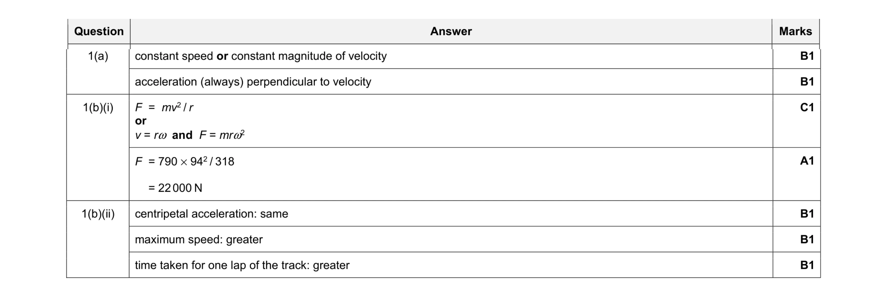 Mark scheme for question 16