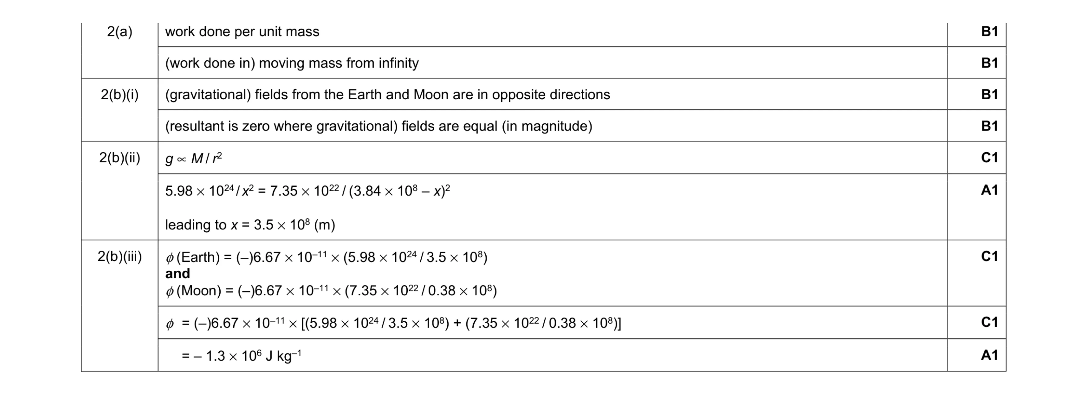 Mark scheme for question 13