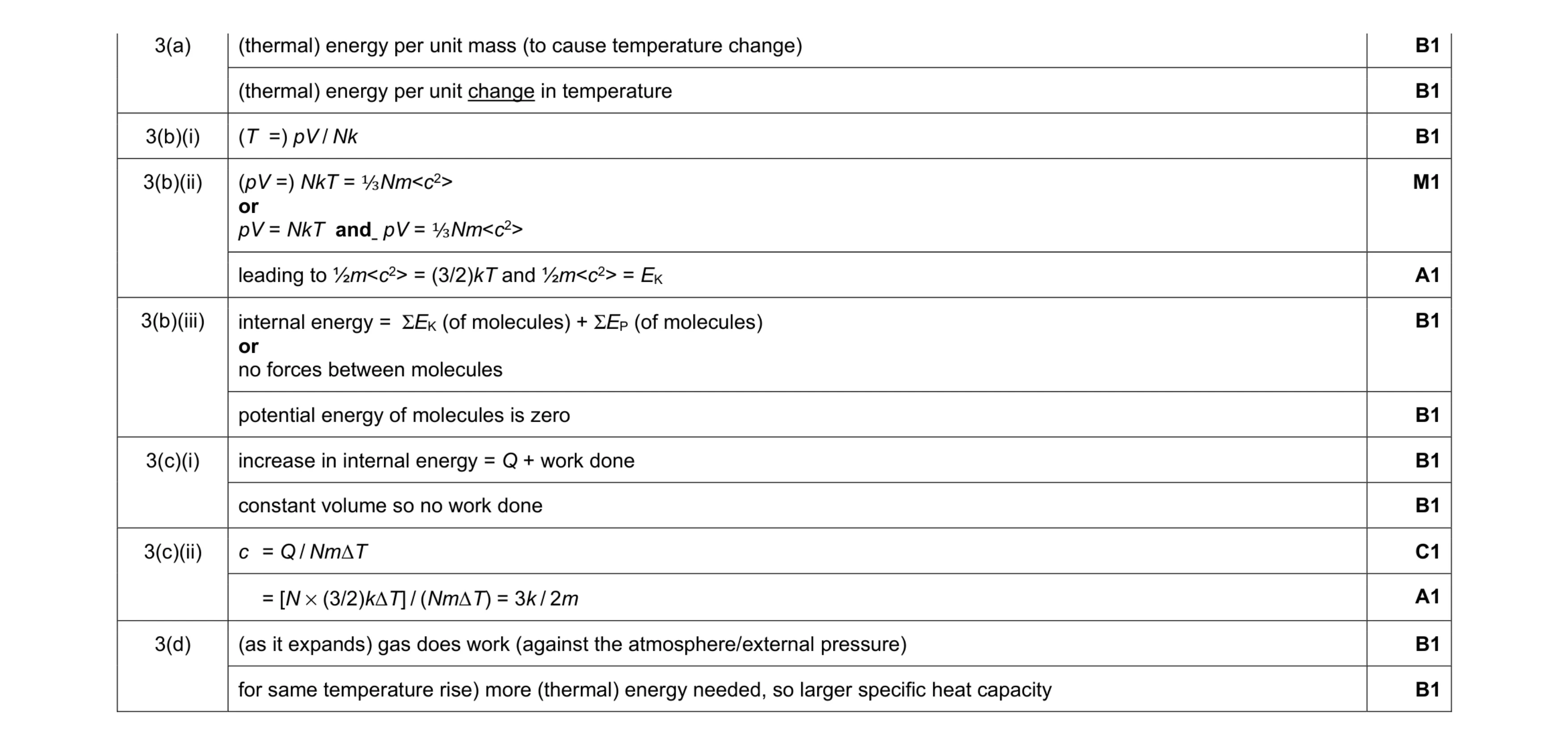Mark scheme for question 12