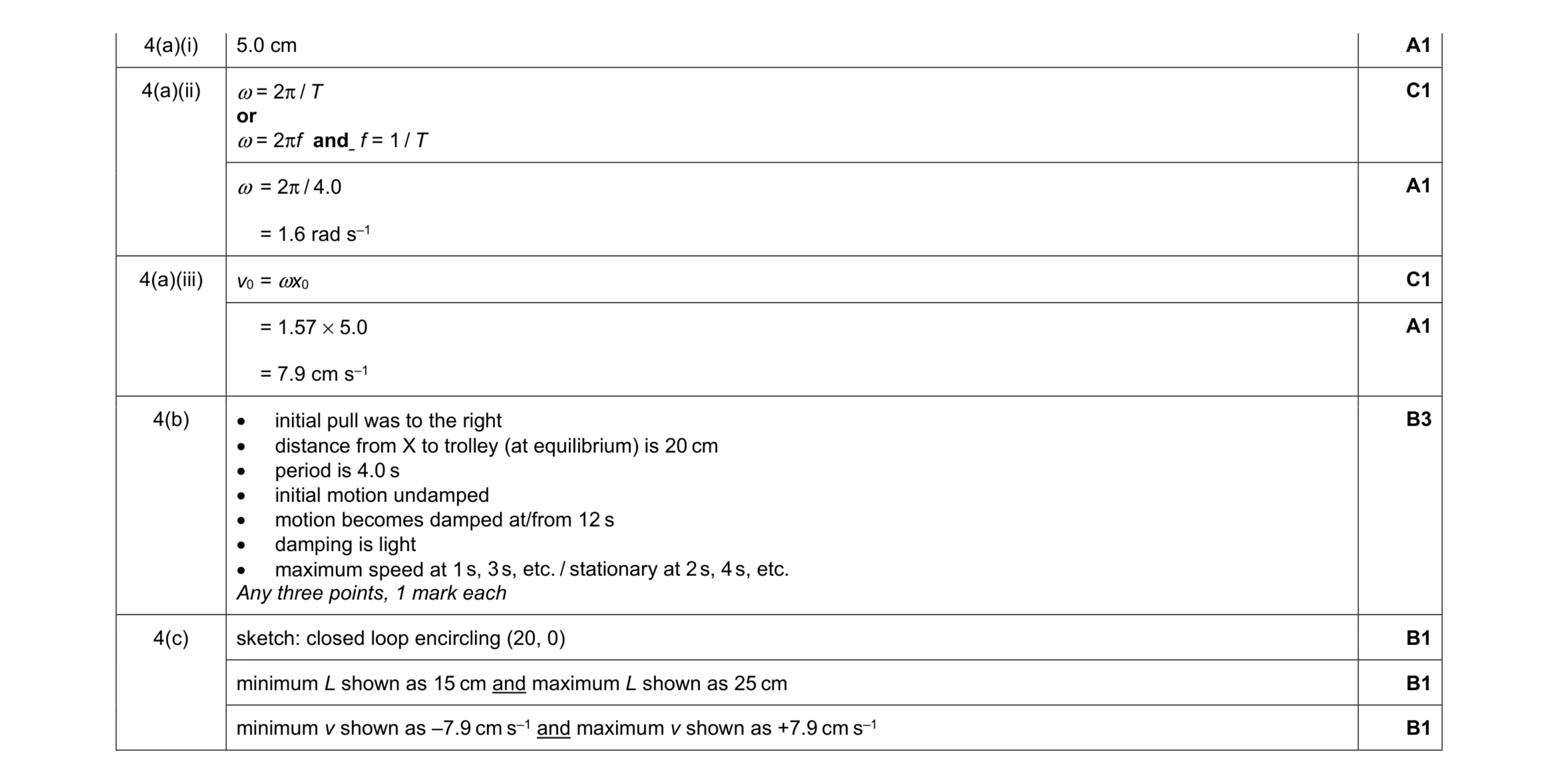 Mark scheme for question 34