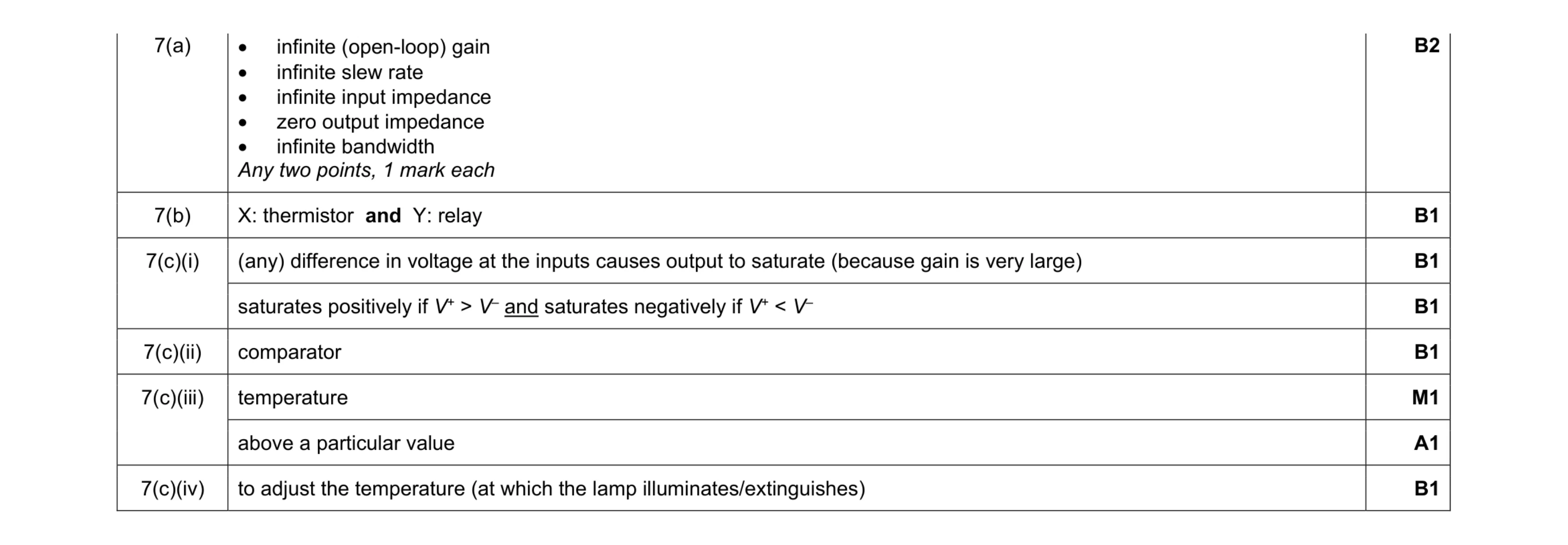 Mark scheme for question 25