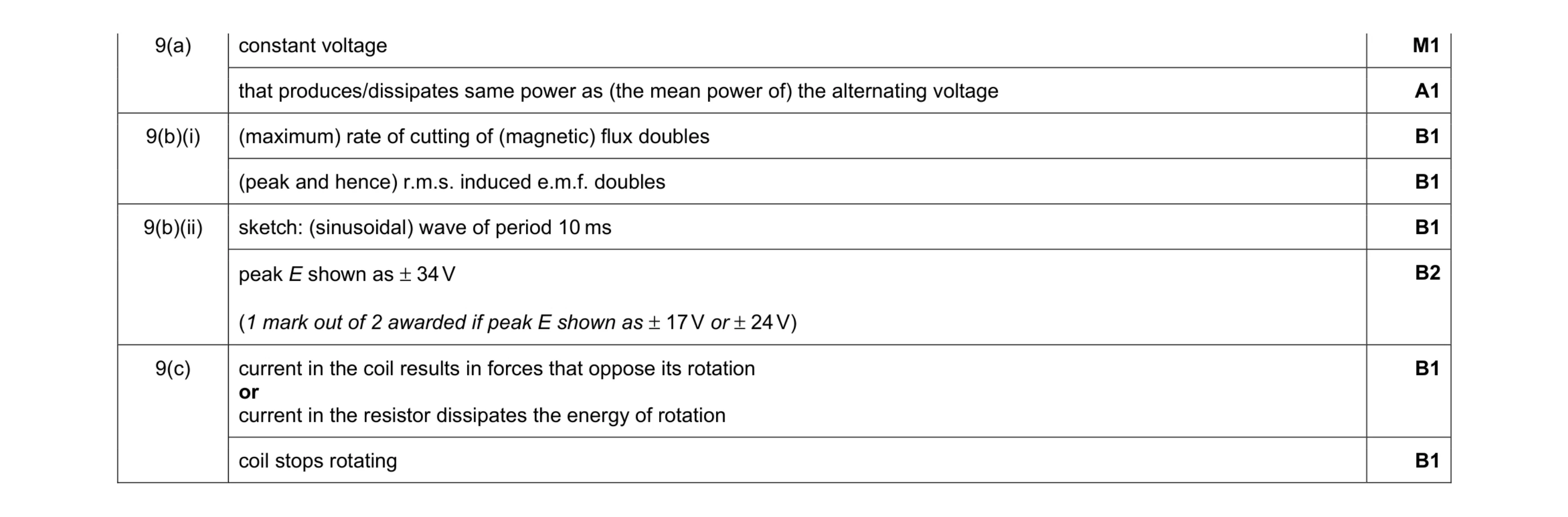 Mark scheme for question 30