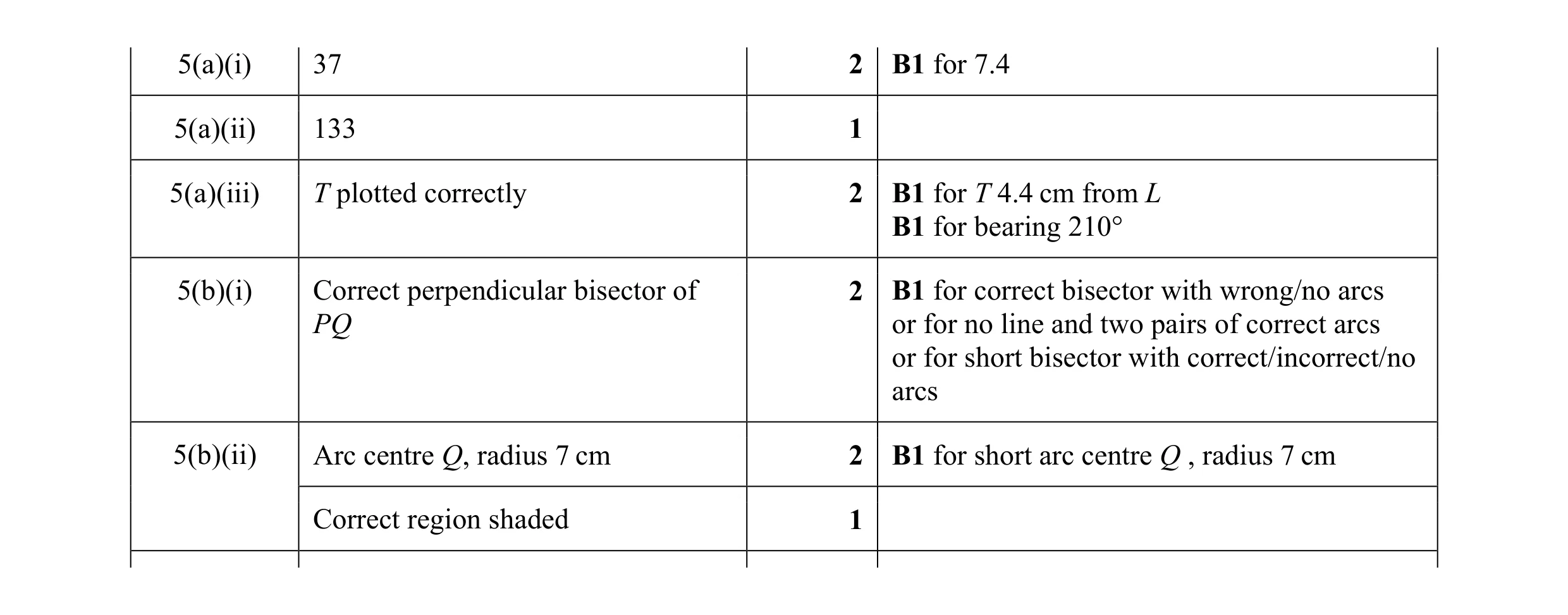 Mark scheme for question 48