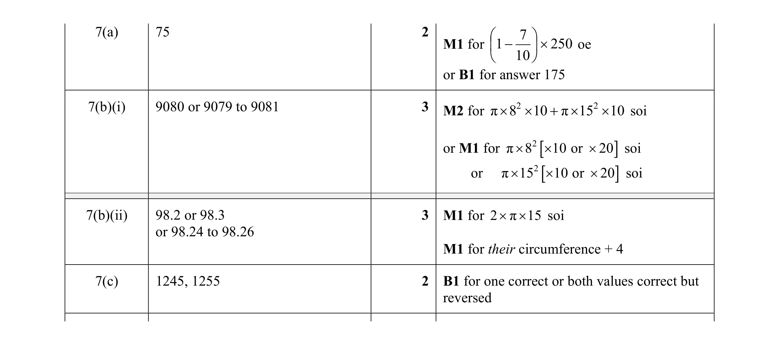 Mark scheme for question 64