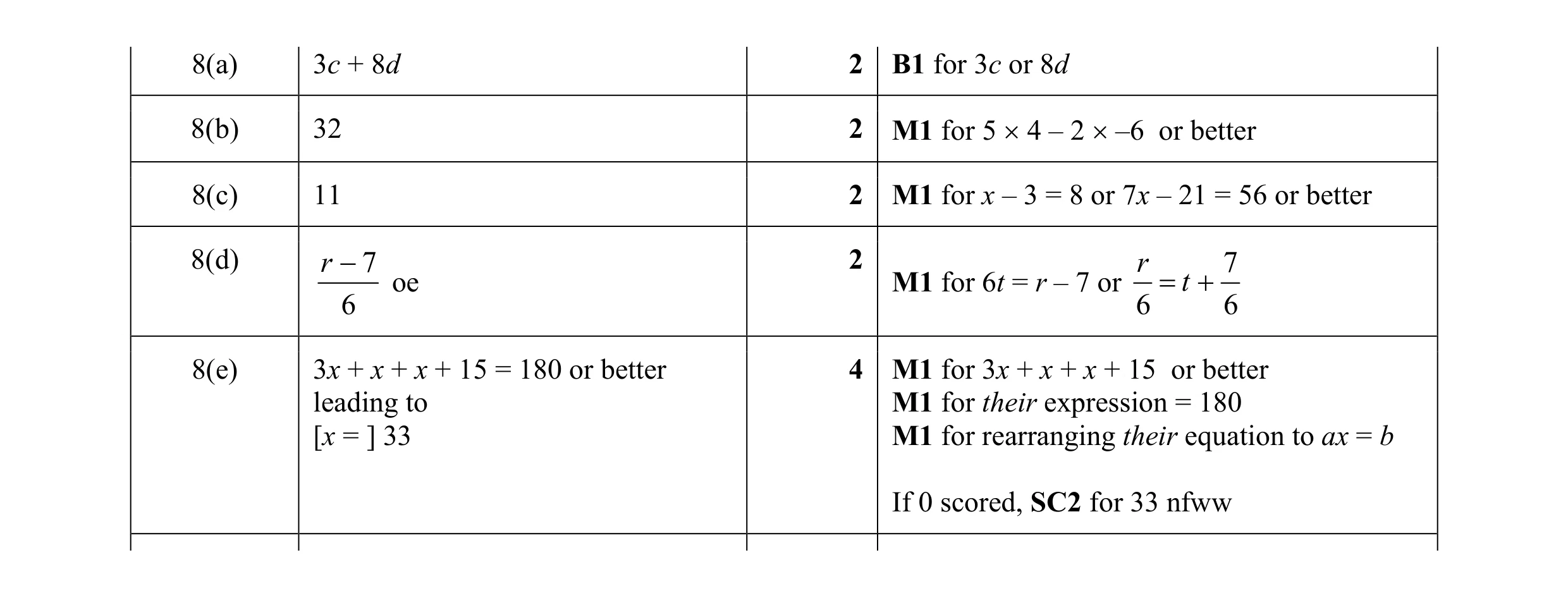 Mark scheme for question 49