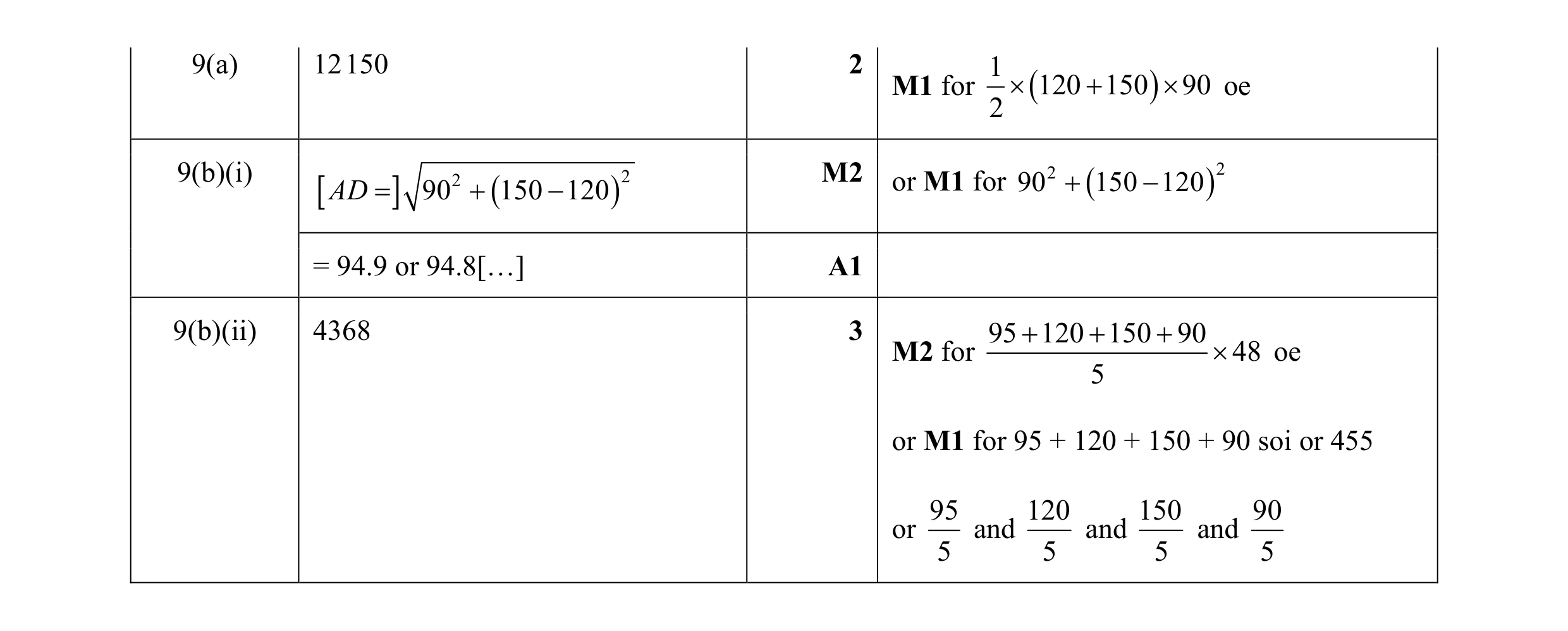 Mark scheme for question 20