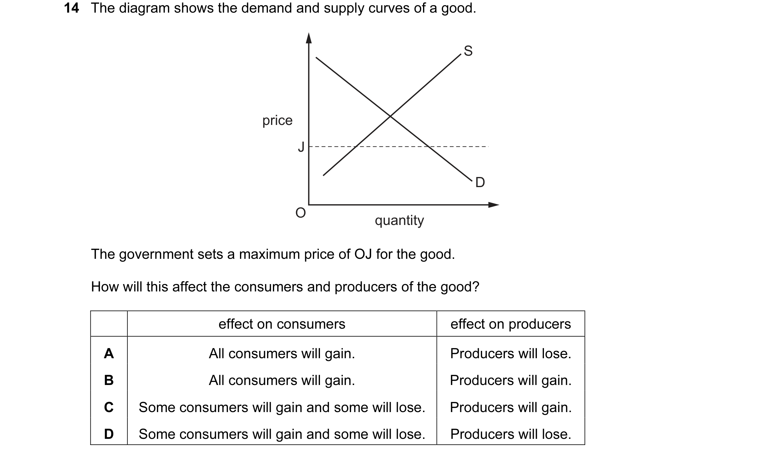 Question 157: The diagram shows the demand and supply curves of a good. S price J D O quantity The government sets a maximum price of OJ for the good. Ho…