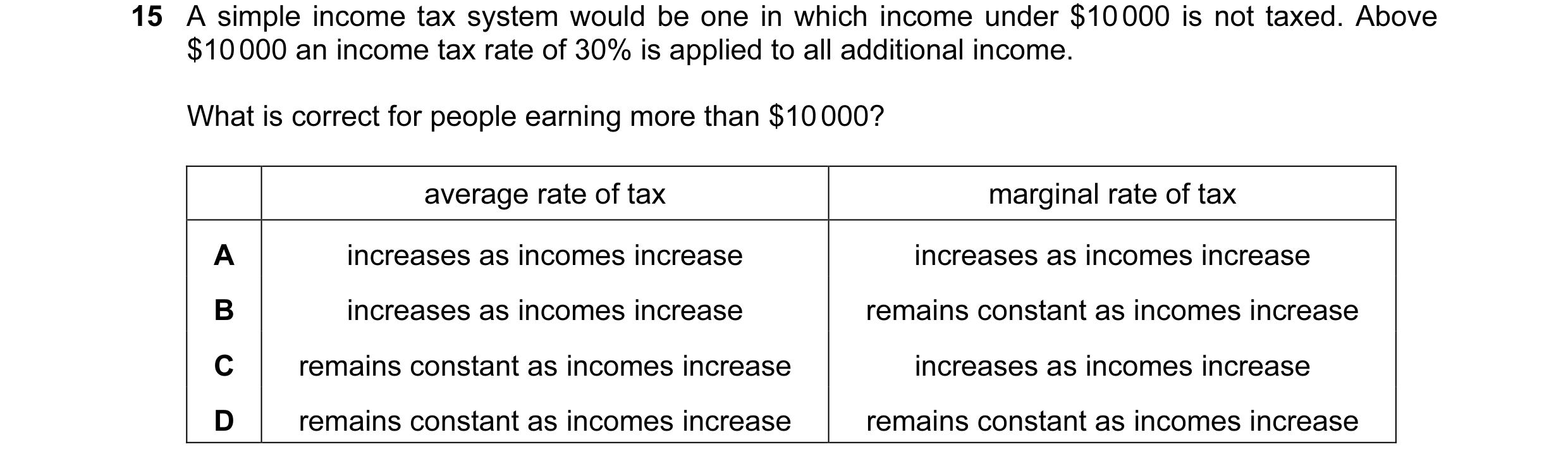Question 5: A simple income tax system would be one in which income under $10 000 is not taxed. Above $10 000 an income tax rate of 30% is applied to a…