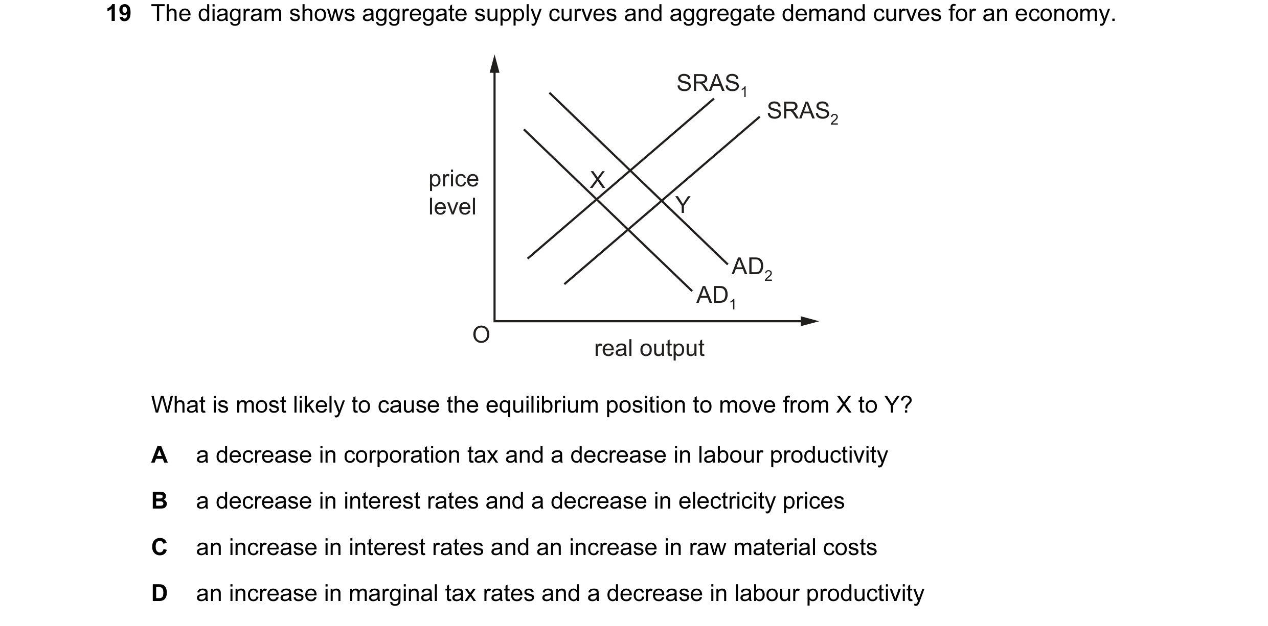 Question 30: The diagram shows aggregate supply curves and aggregate demand curves for an economy. SRAS1 SRAS2 price X level Y AD2 AD1 O real output Wha…