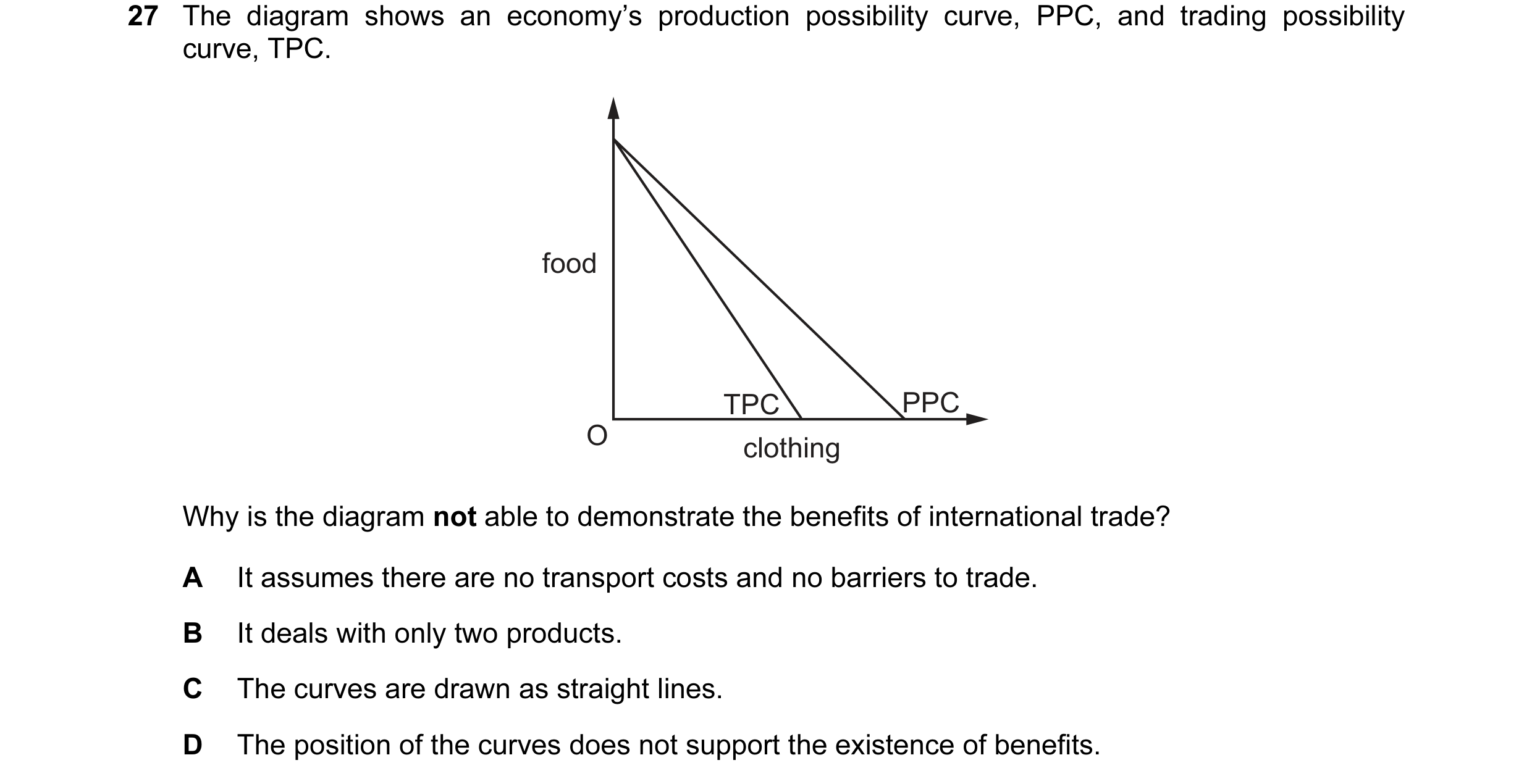 Question 92: The diagram shows an economy’s production possibility curve, PPC, and trading possibility curve, TPC. food TPC PPC O clothing Why is the di…