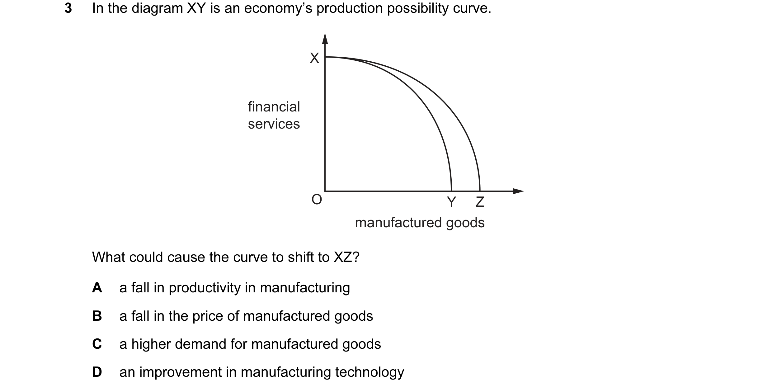 Question 73: In the diagram XY is an economy’s production possibility curve. X financial services O Y Z manufactured goods What could cause the curve to…