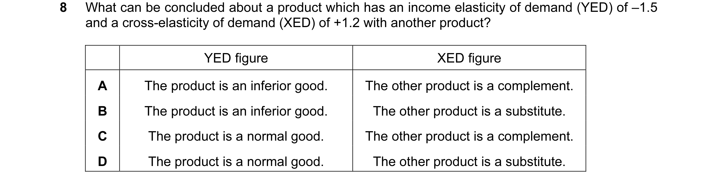 Question 141: What can be concluded about a product which has an income elasticity of demand (YED) of –1.5 and a cross-elasticity of demand (XED) of +1.2…